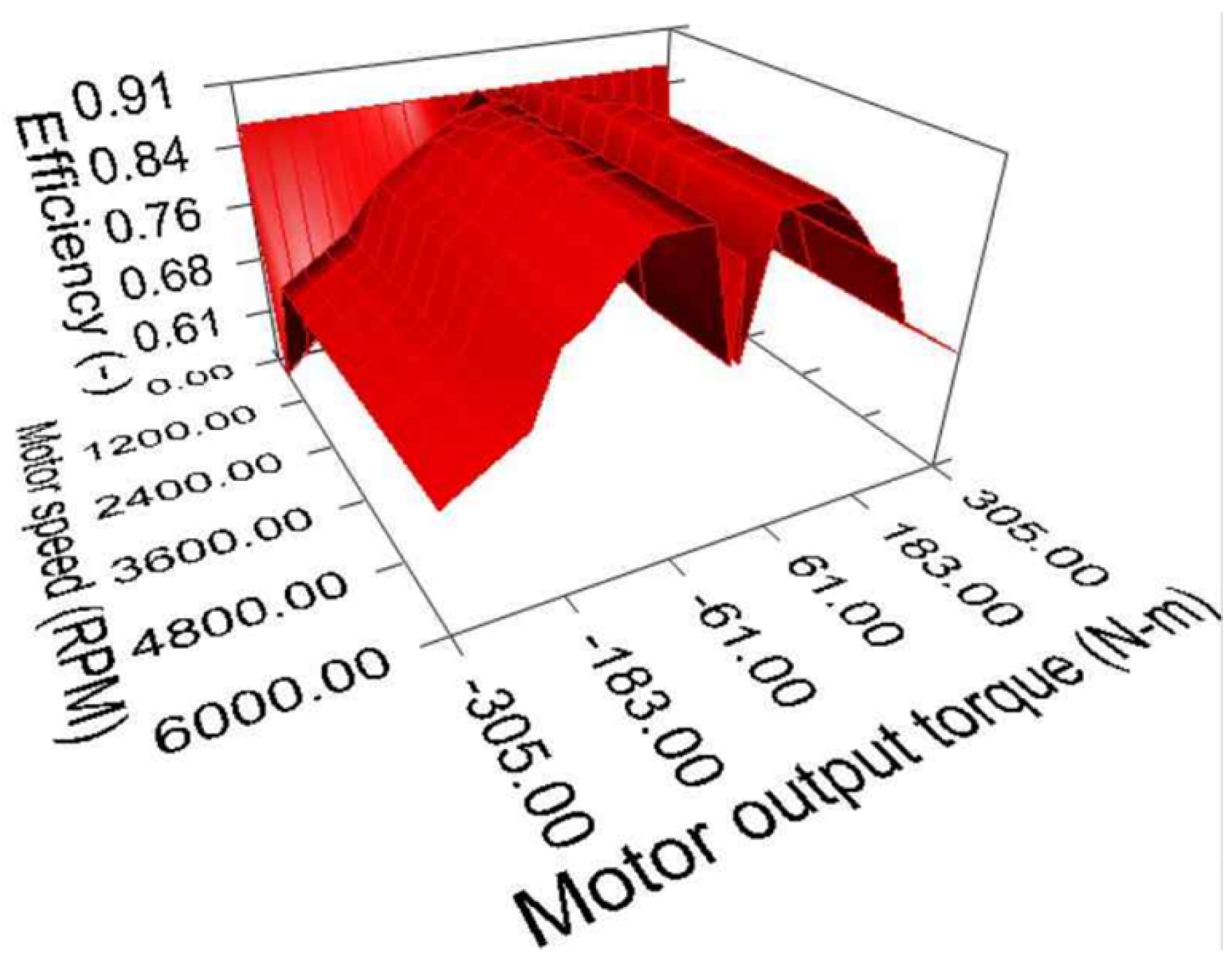 Applsci 13 00946 g013 Applsci 13 00946 g013