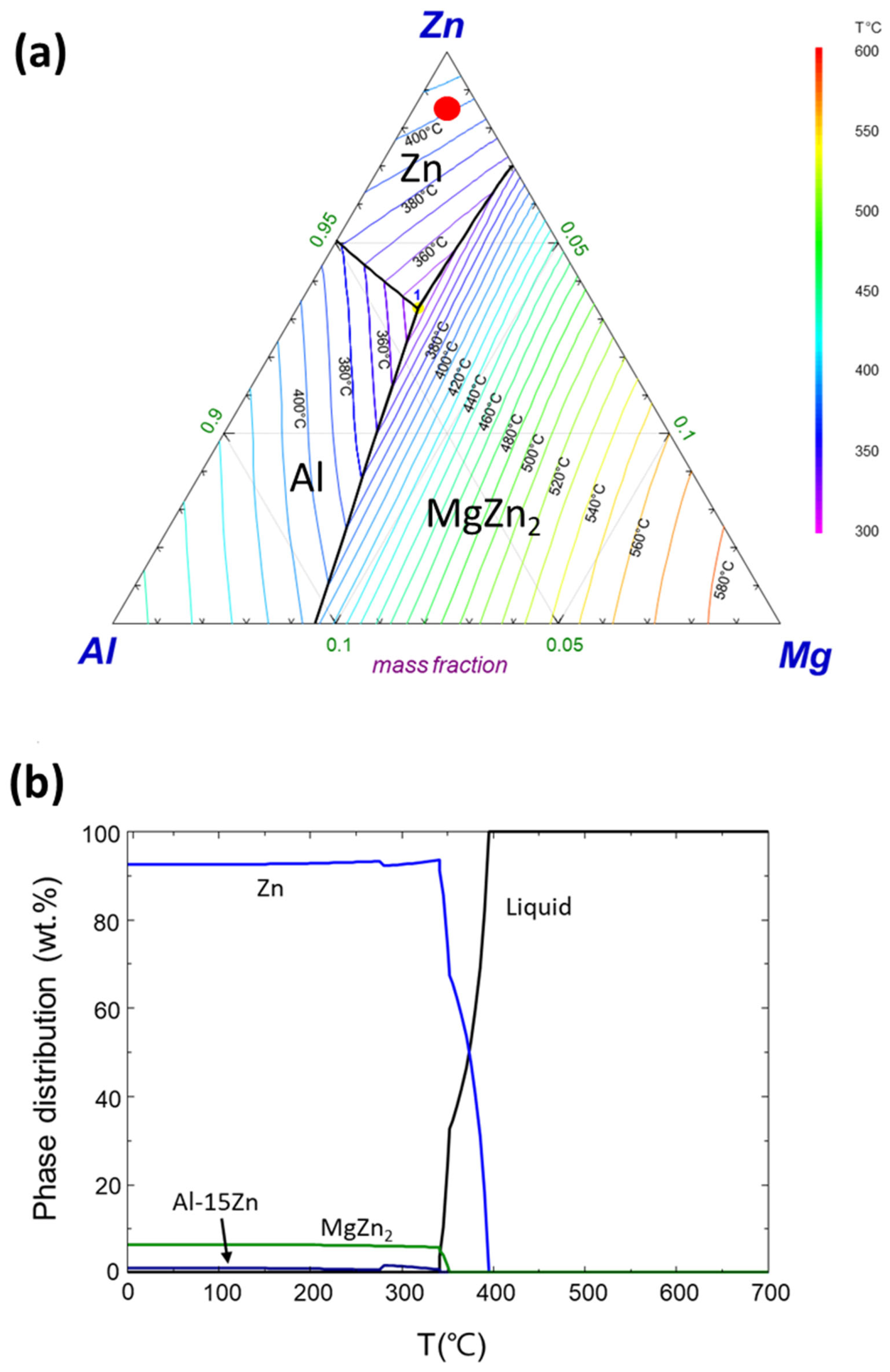 Applsci 13 00950 g004 Applsci 13 00950 g004