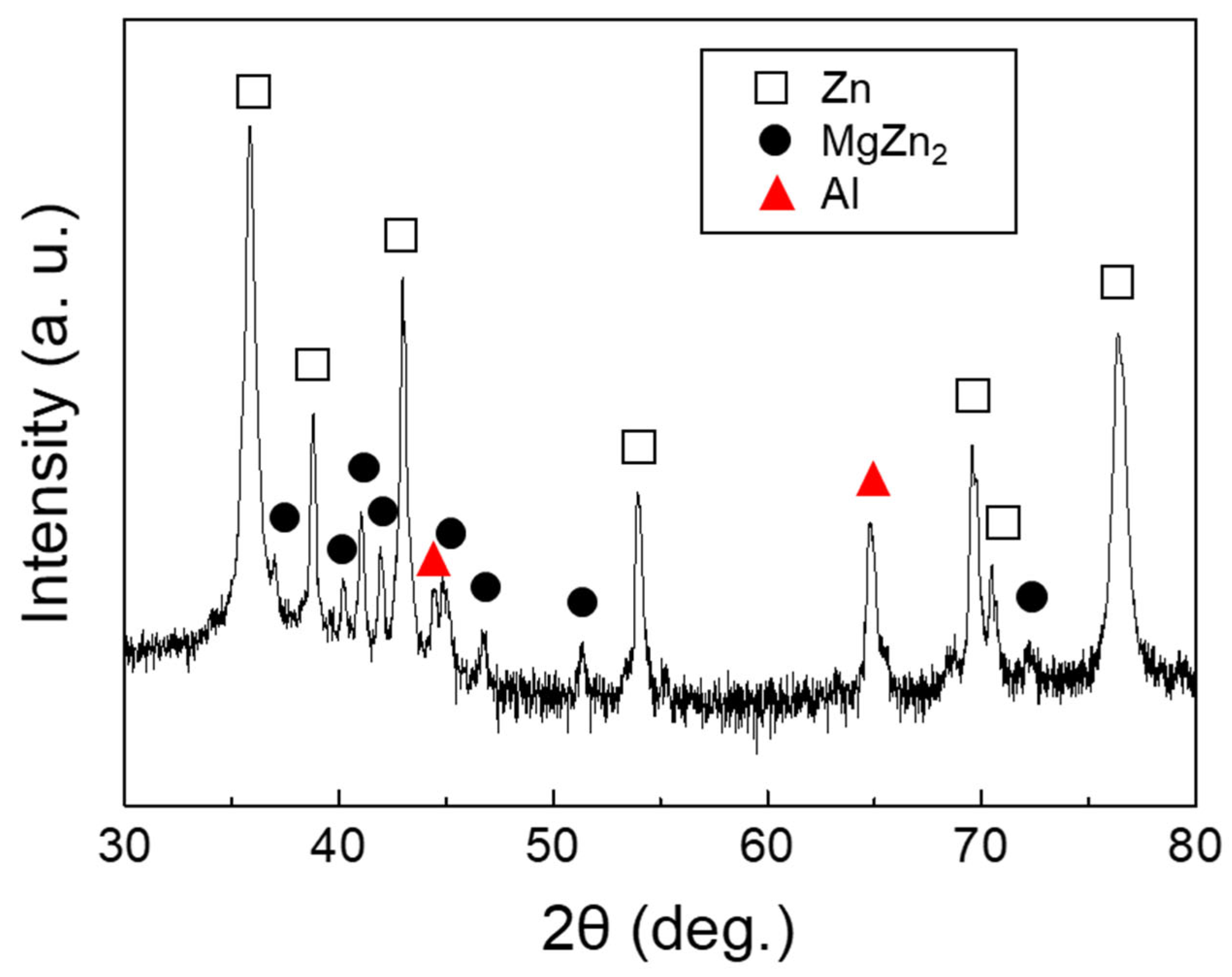Applsci 13 00950 g005 Applsci 13 00950 g005