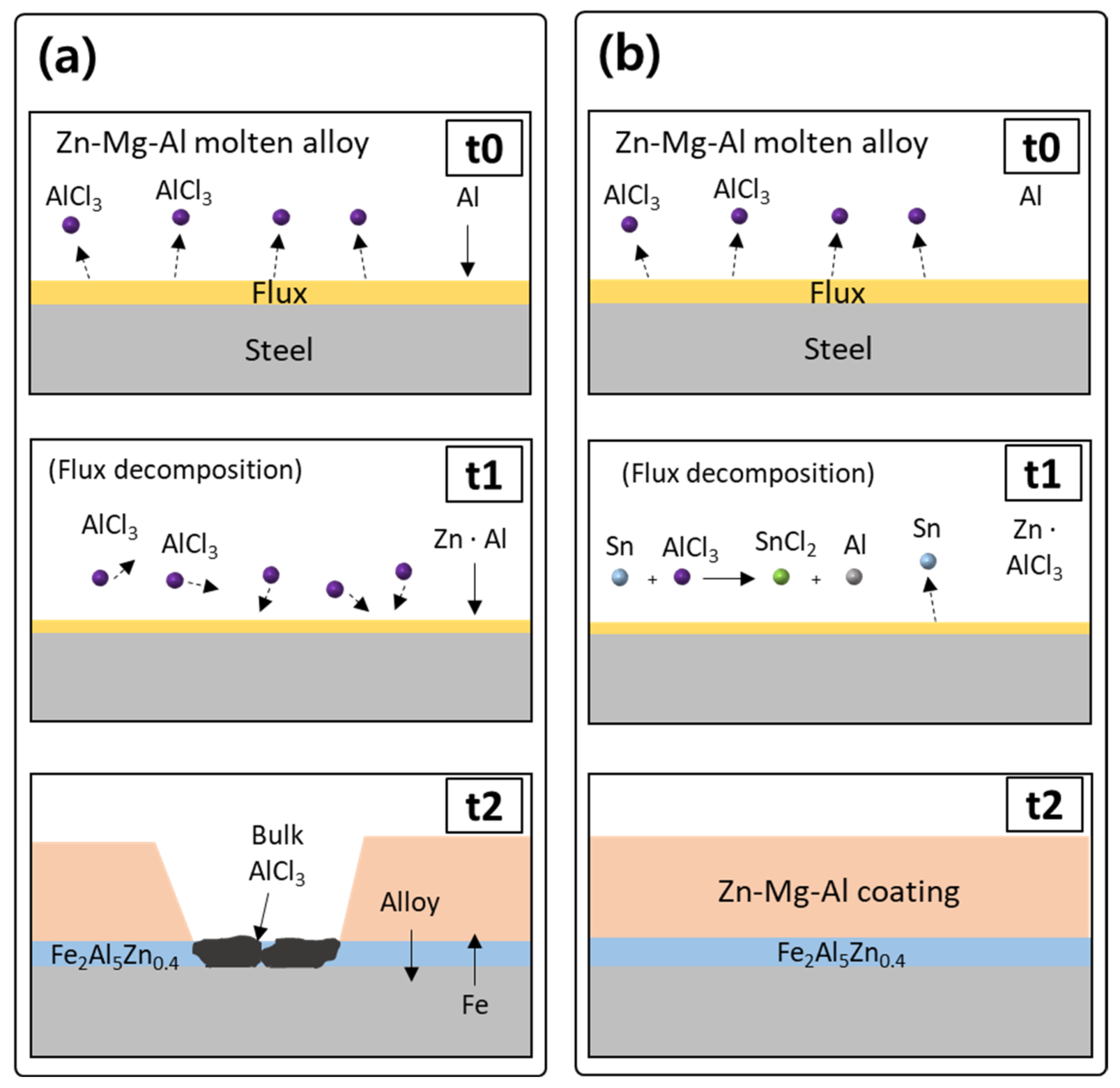 Applsci 13 00950 g007 Applsci 13 00950 g007