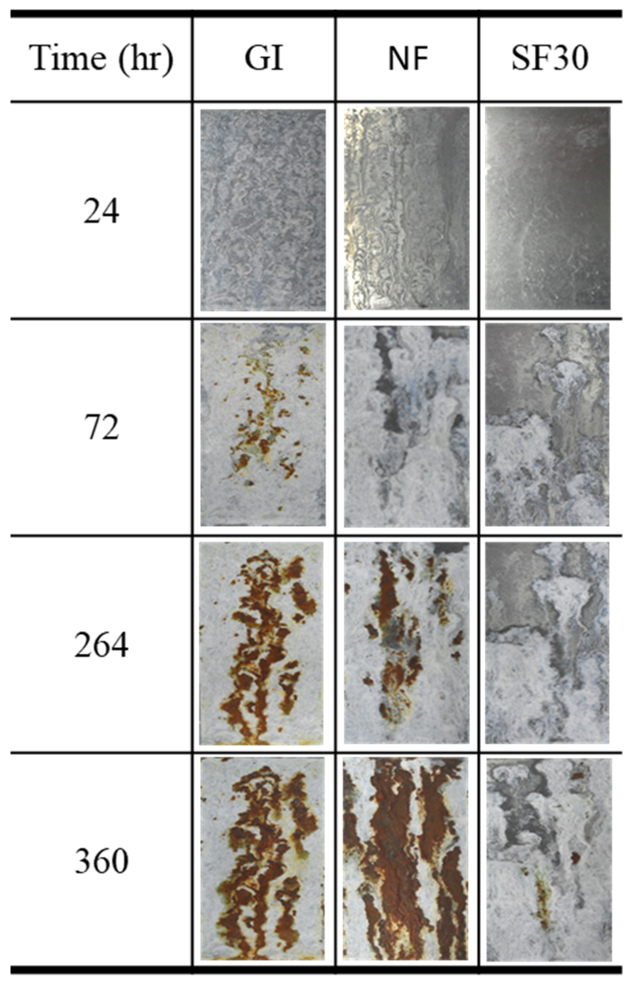 Applsci 13 00950 g009 Applsci 13 00950 g009