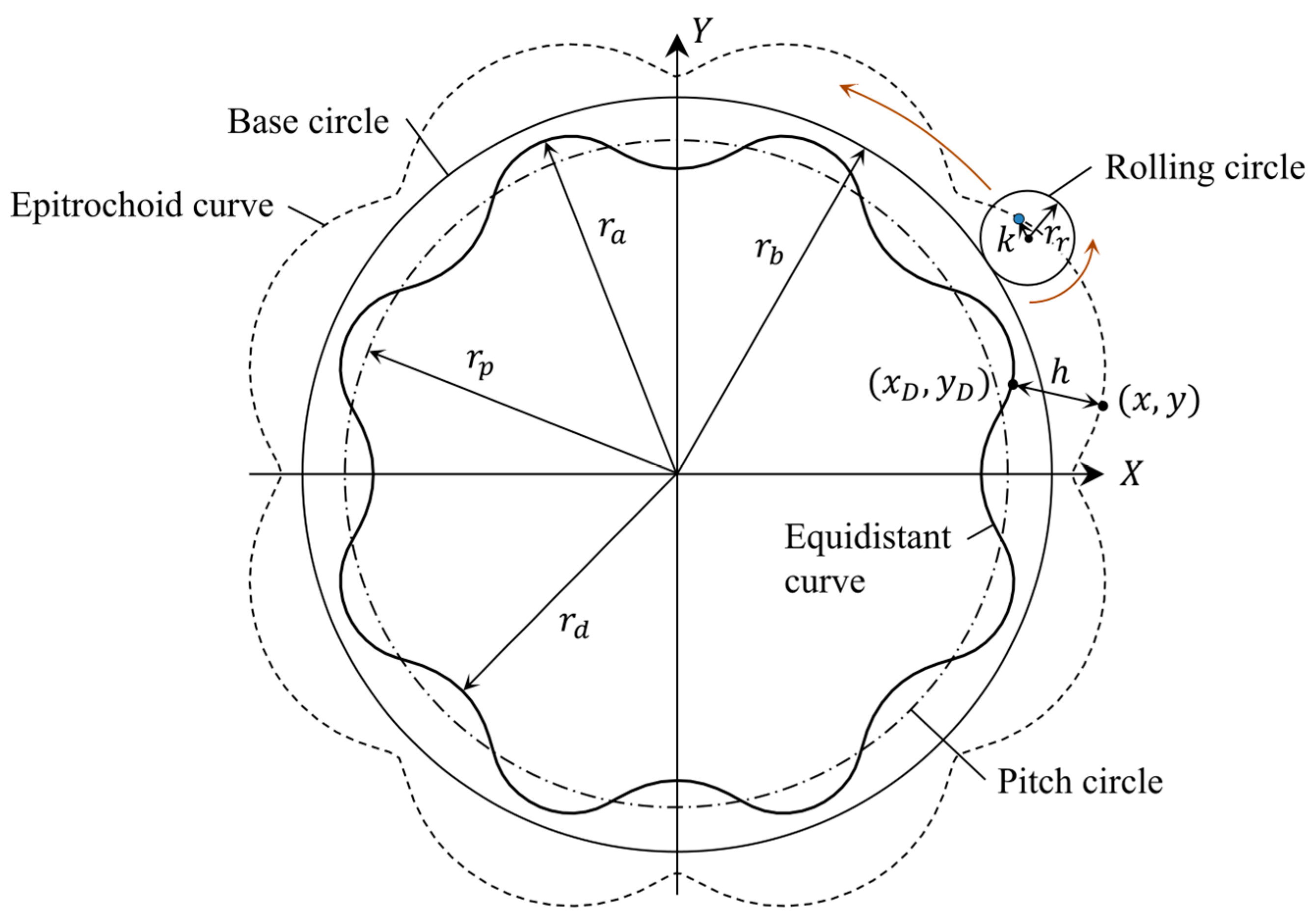 Applsci 13 00954 g002