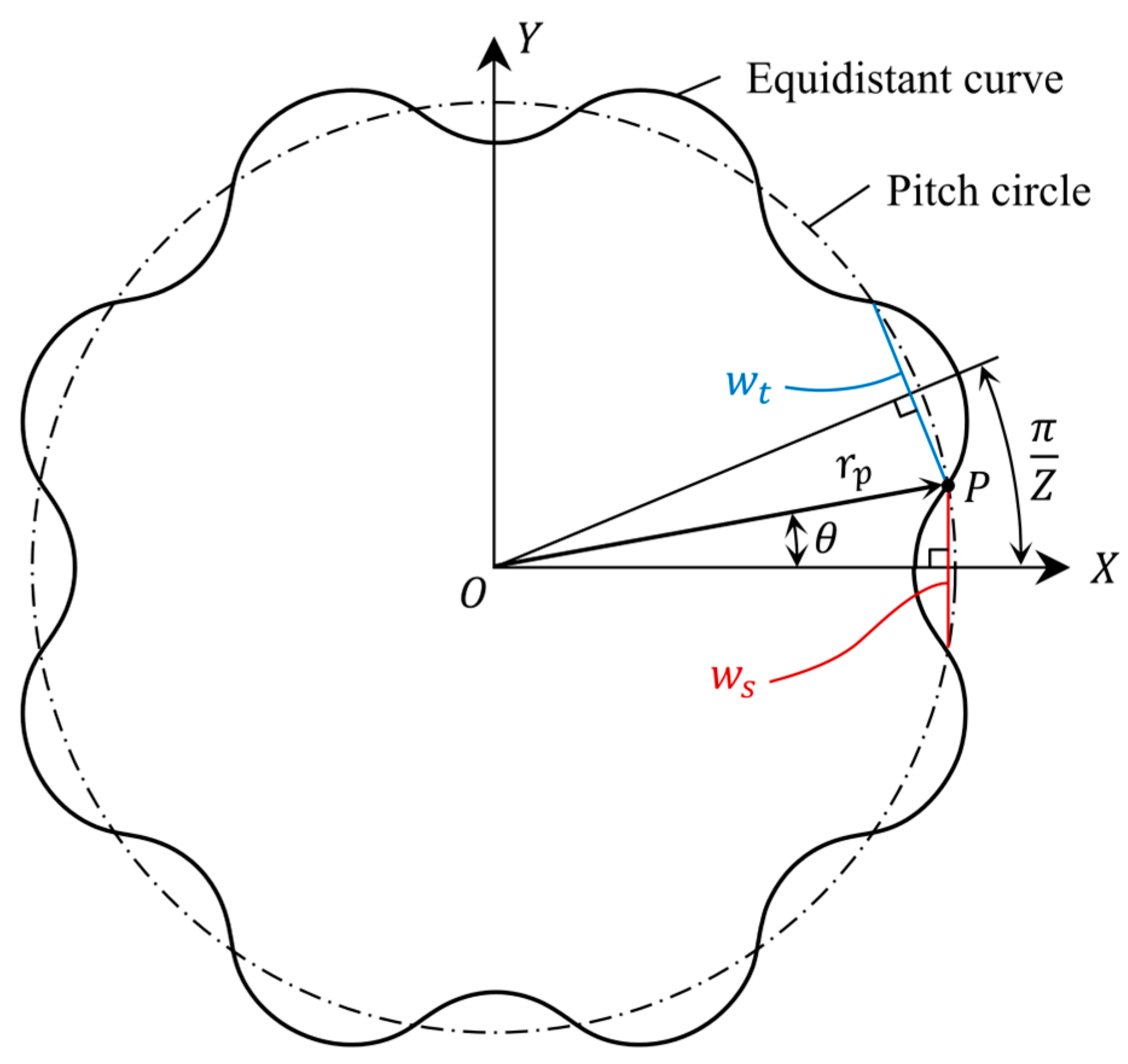Applsci 13 00954 g003