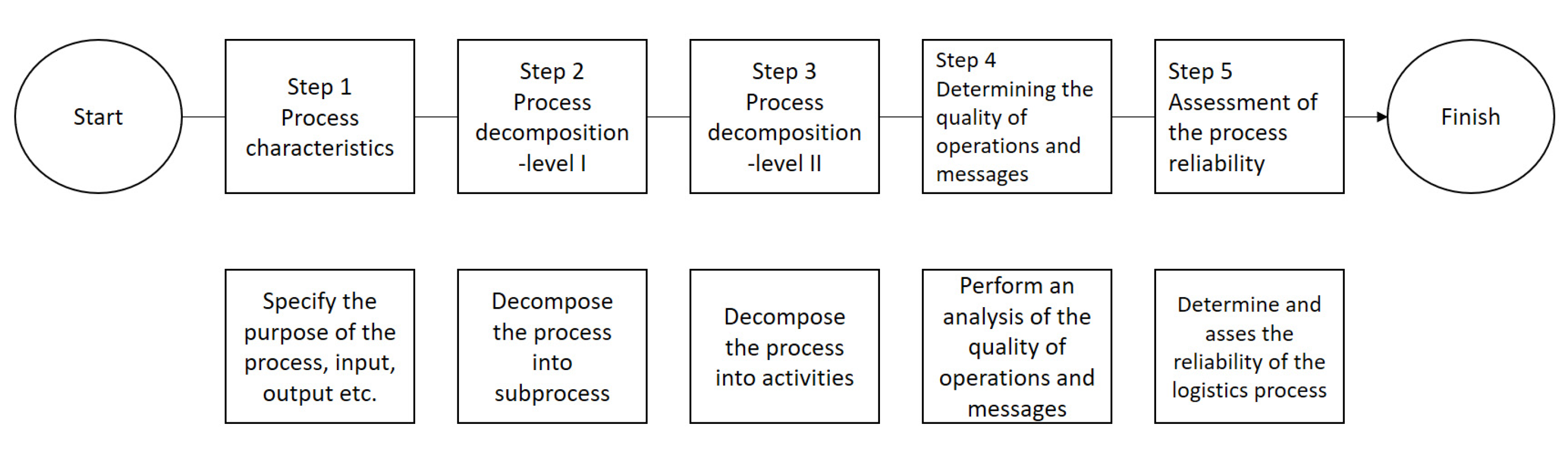 Applsci 13 00962 g003 Applsci 13 00962 g003