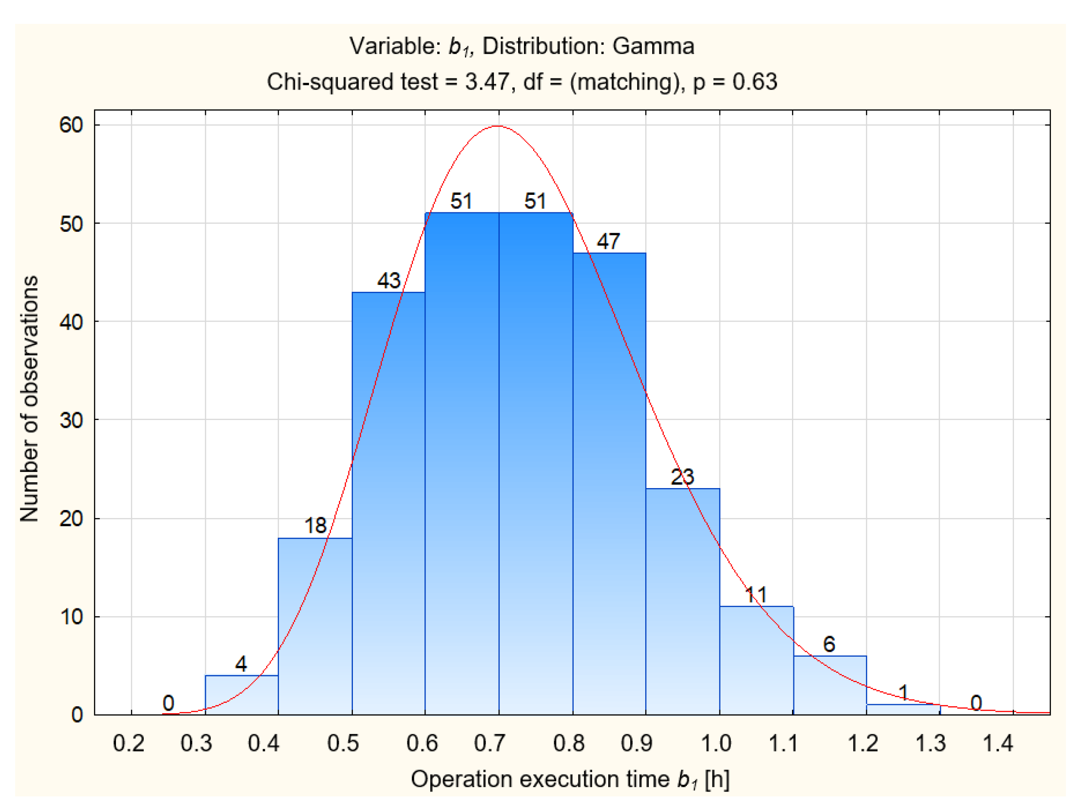 Applsci 13 00962 g007 Applsci 13 00962 g007