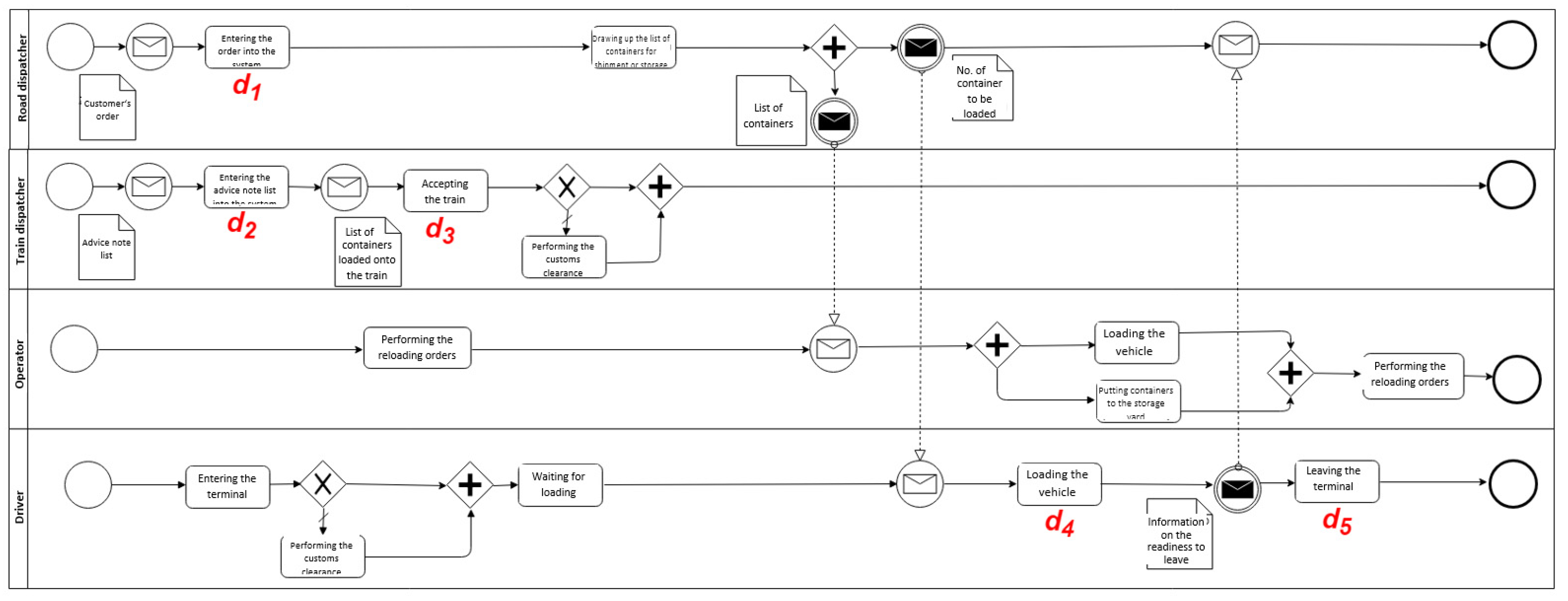 Applied Sciences | Free Full-Text | Method of Assessing the Logistics ...