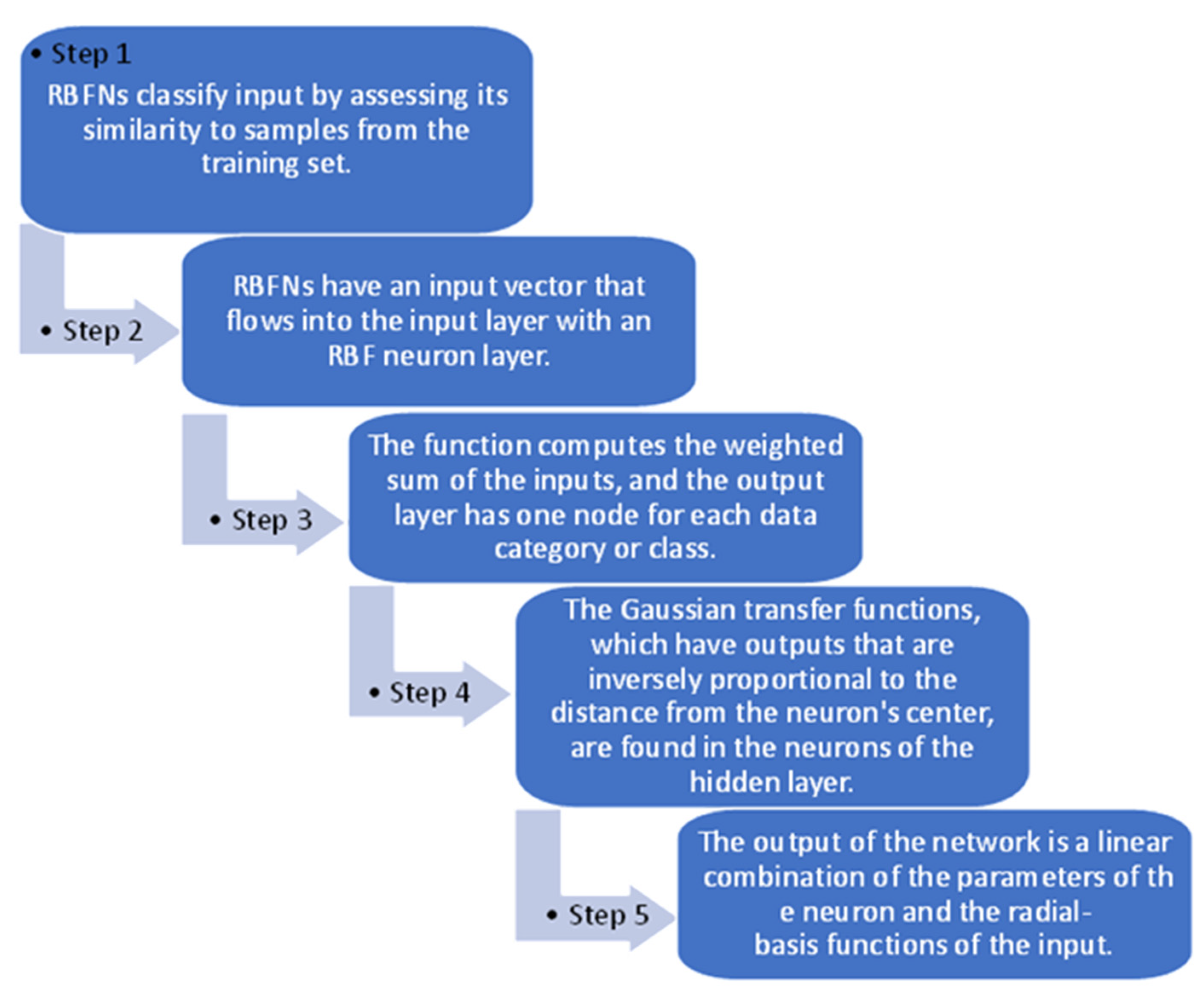 https://www.mdpi.com/applsci/applsci-13-00968/article_deploy/html/images/applsci-13-00968-g005.png