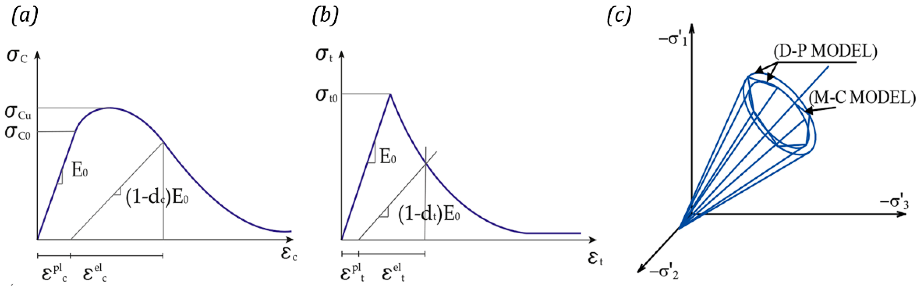 Applsci 13 00972 g004