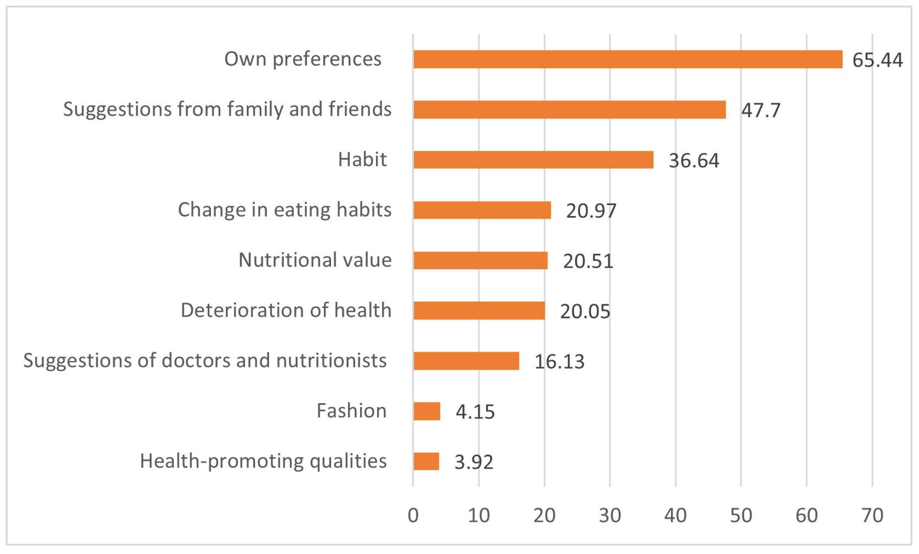 Applied Sciences | Free Full-Text | Determinants of Honey Consumption ...