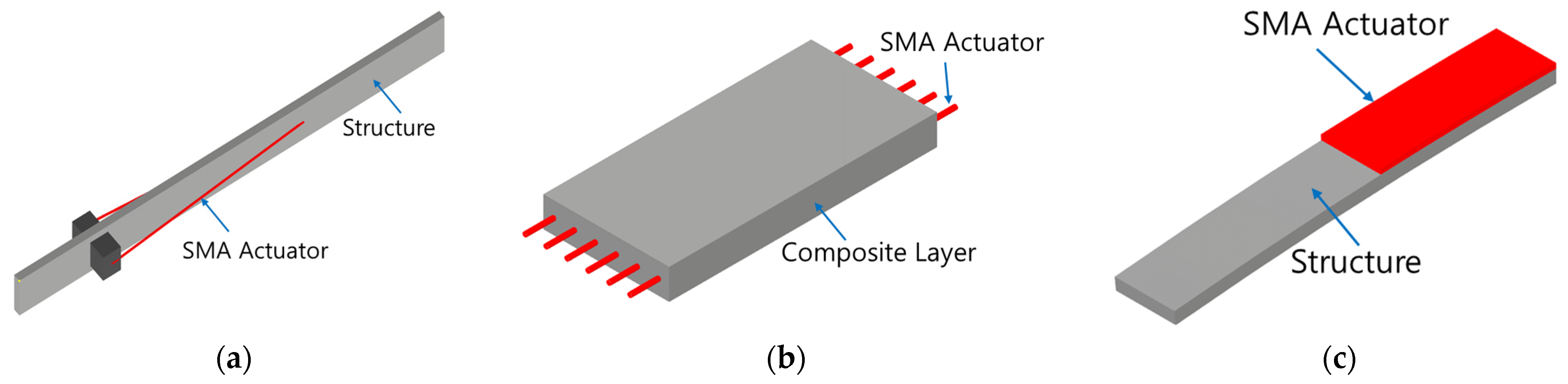 Applsci 13 00995 g001
