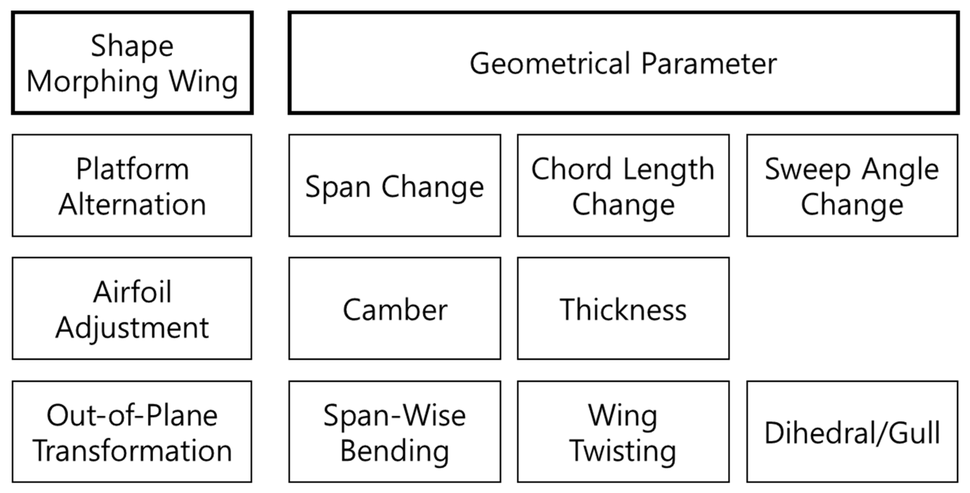 Applsci 13 00995 g005