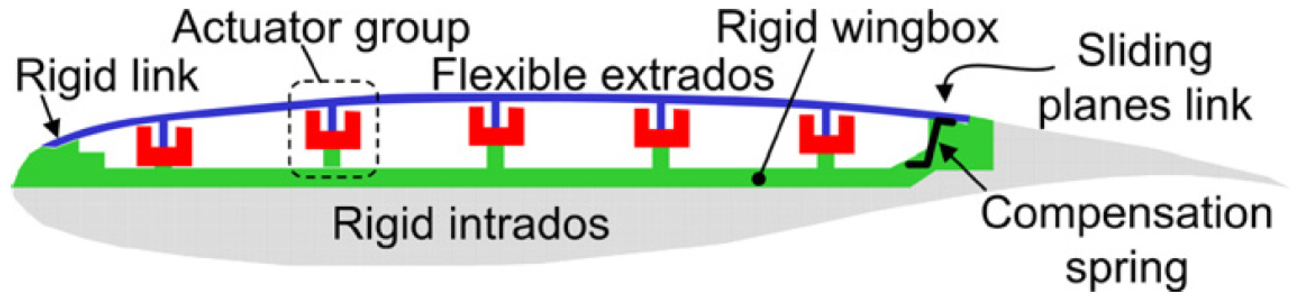 Applsci 13 00995 g006