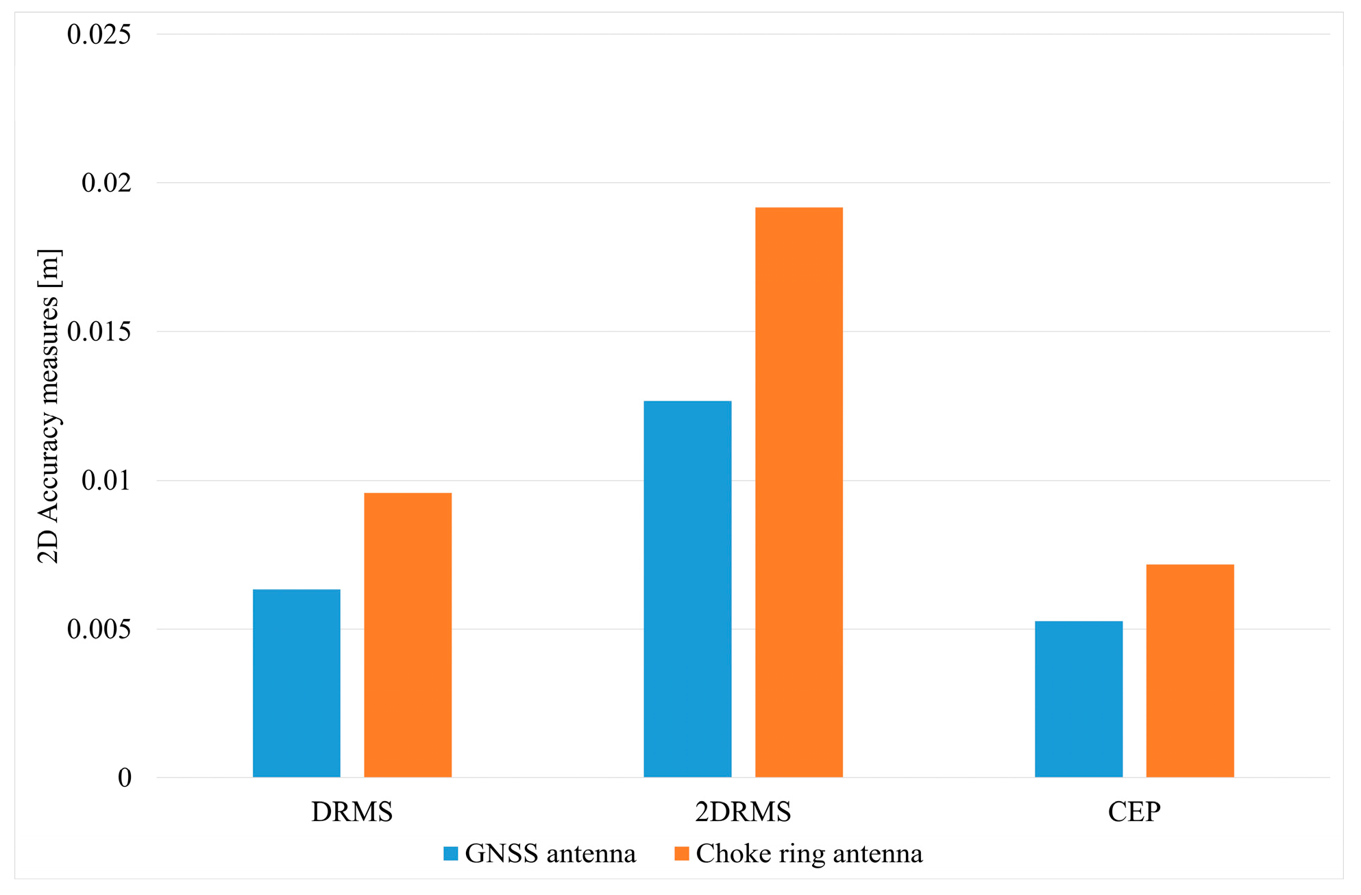 Applsci 13 01007 g011