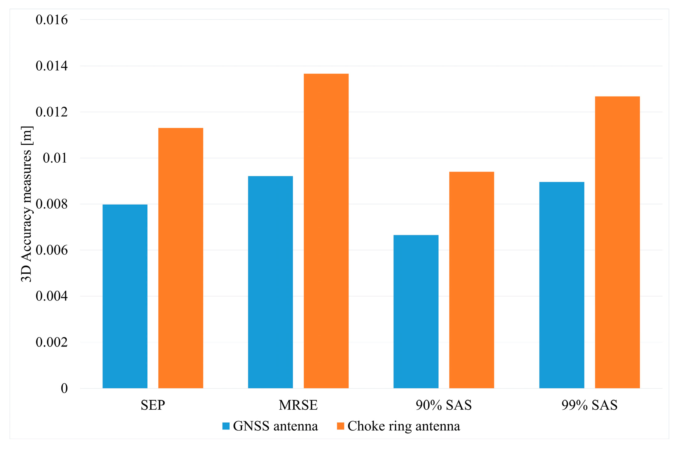Applsci 13 01007 g012