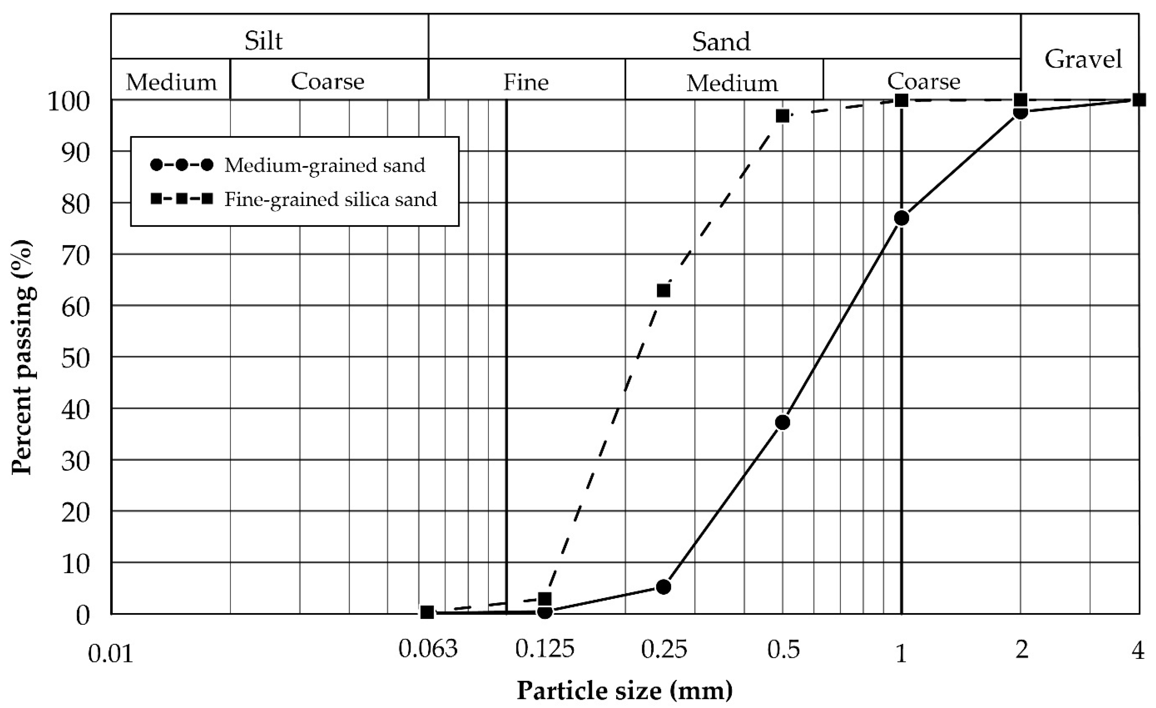 Applsci 13 01010 g001 Applsci 13 01010 g001