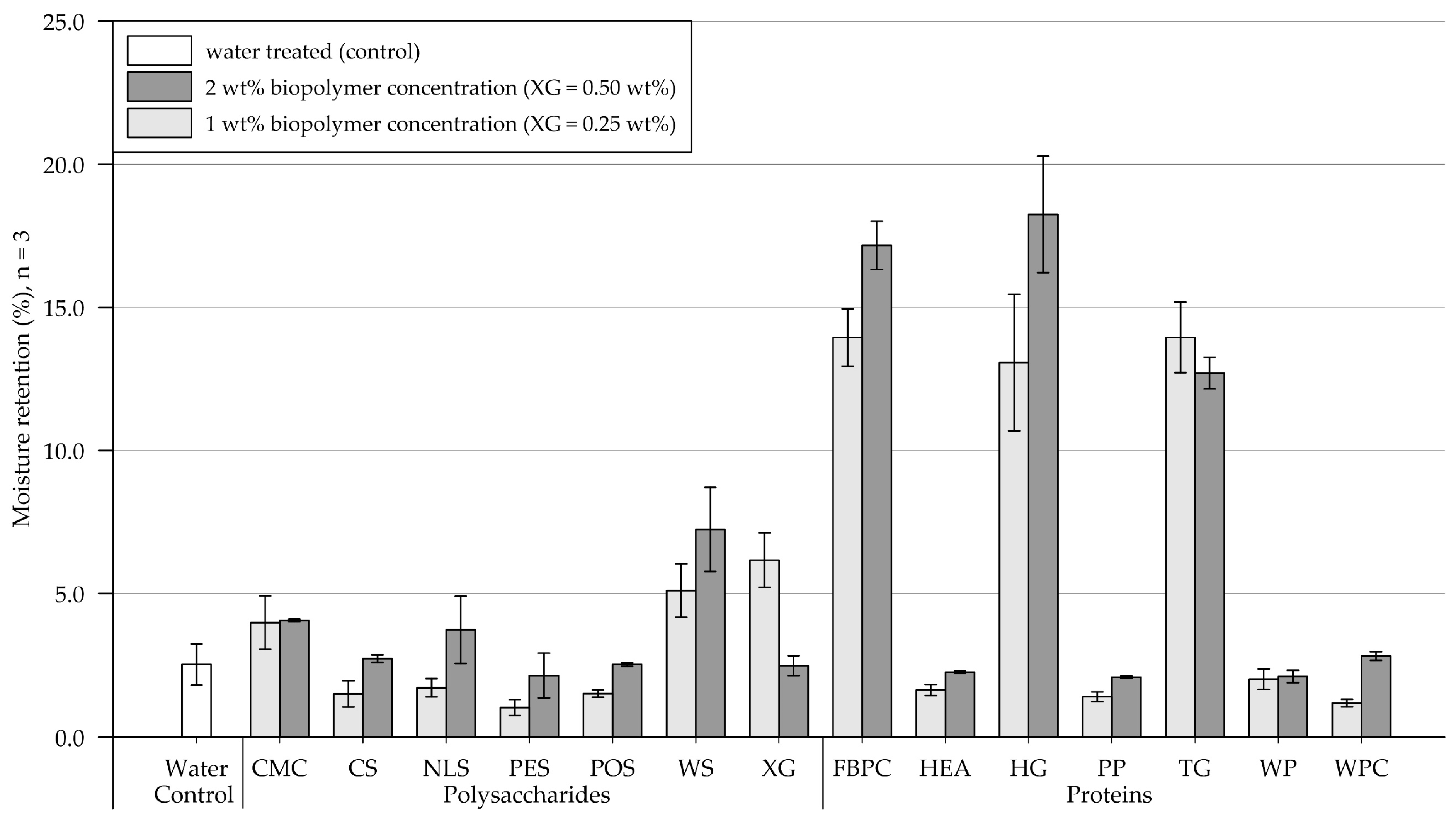 Applsci 13 01010 g006 Applsci 13 01010 g006