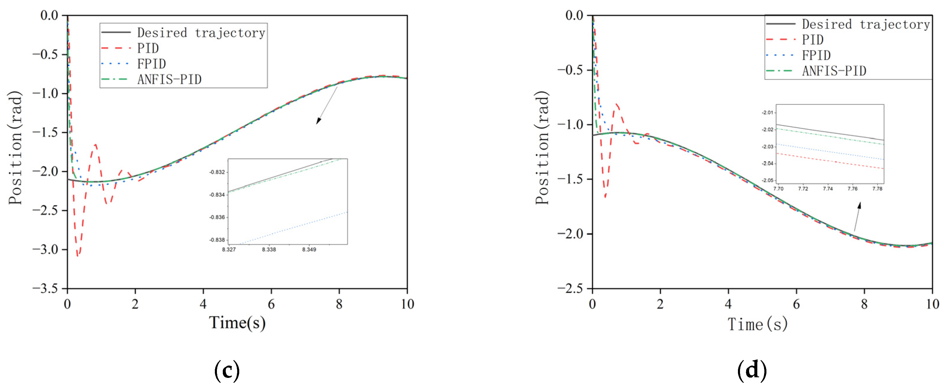 Applsci 13 01046 g010b