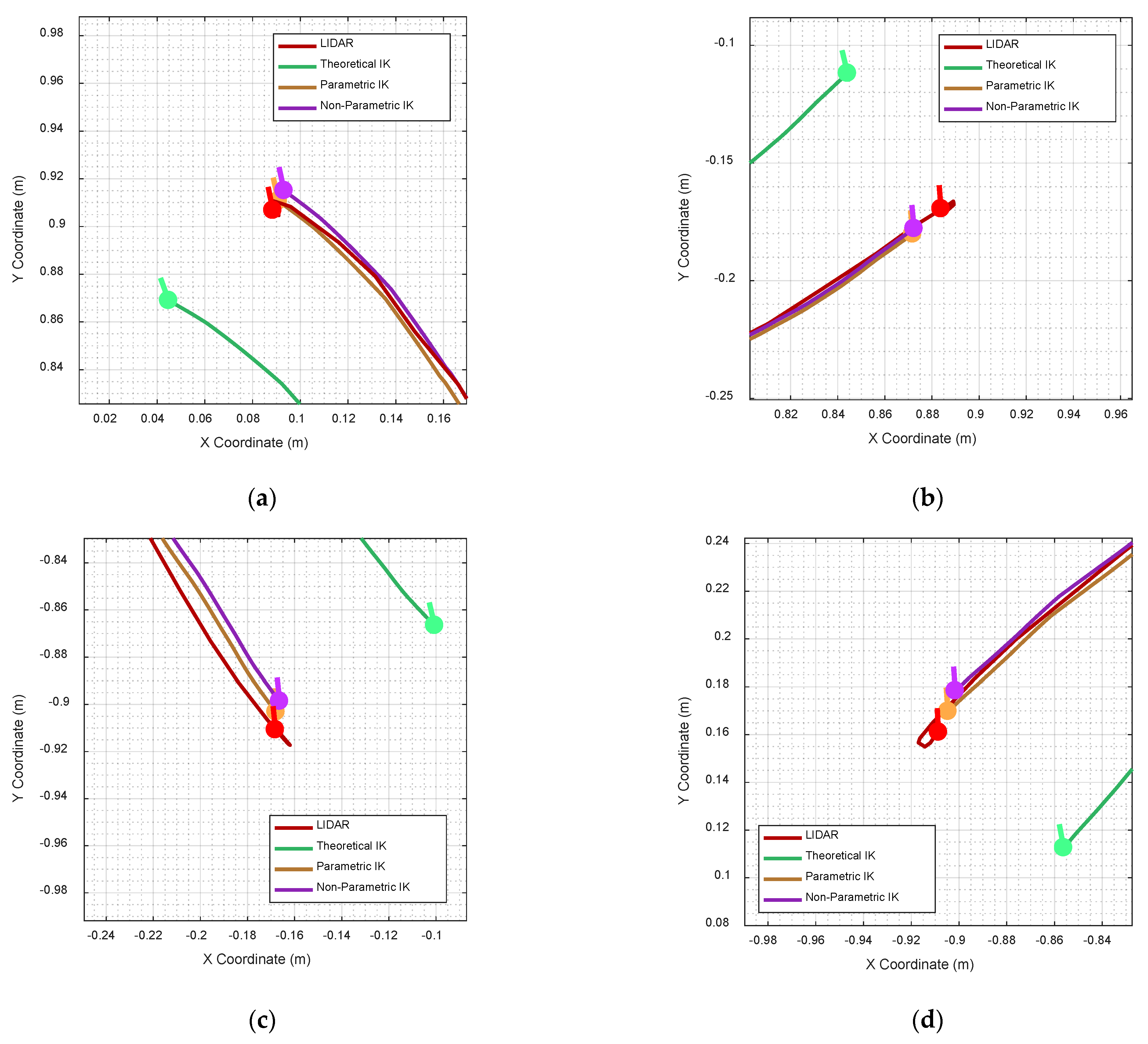 Applsci 13 01053 g007