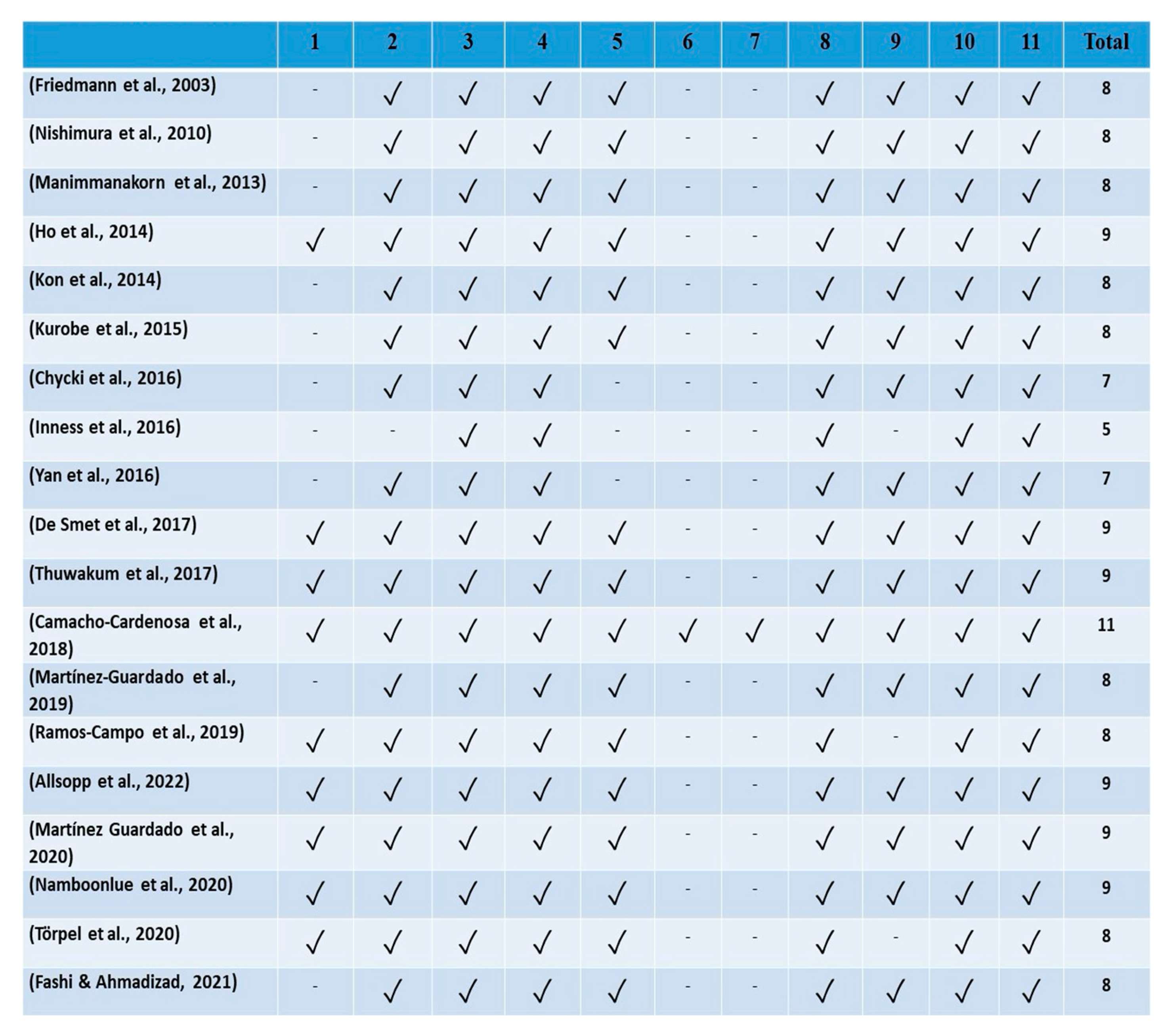 Applsci 13 01078 g002 Applsci 13 01078 g002