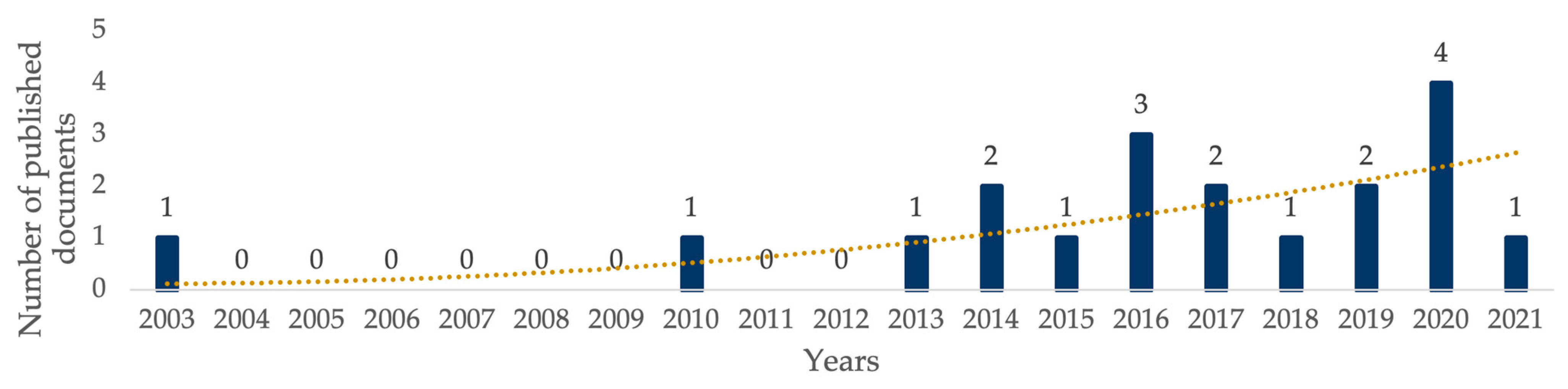 Applsci 13 01078 g003 Applsci 13 01078 g003