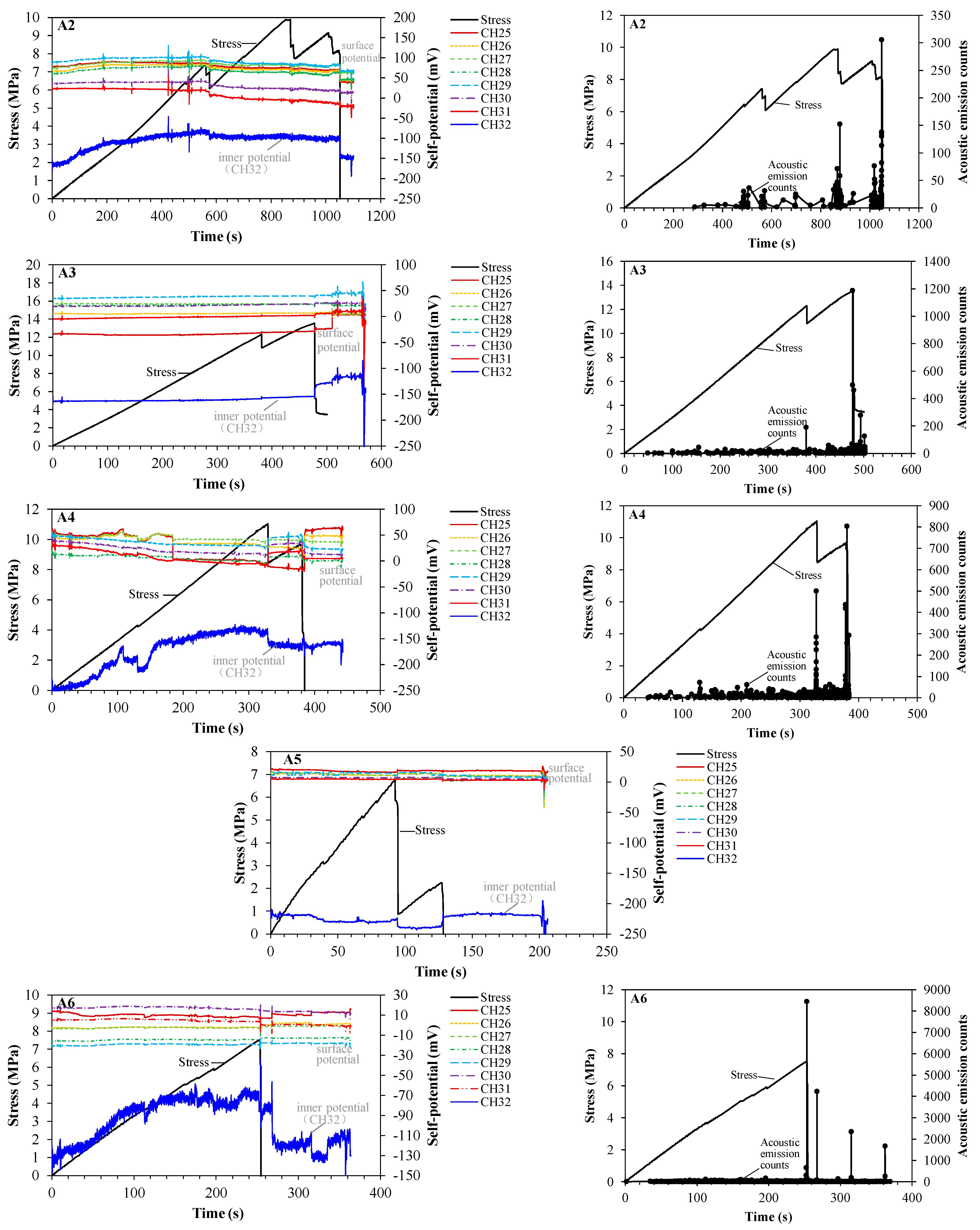 Applsci 13 01095 g004b