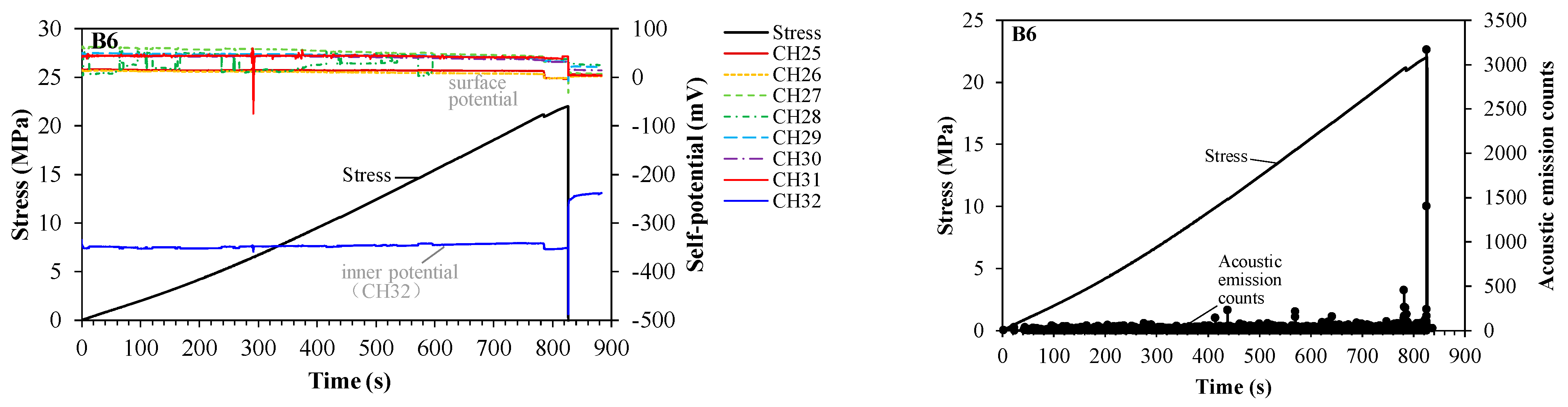 Applsci 13 01095 g004d
