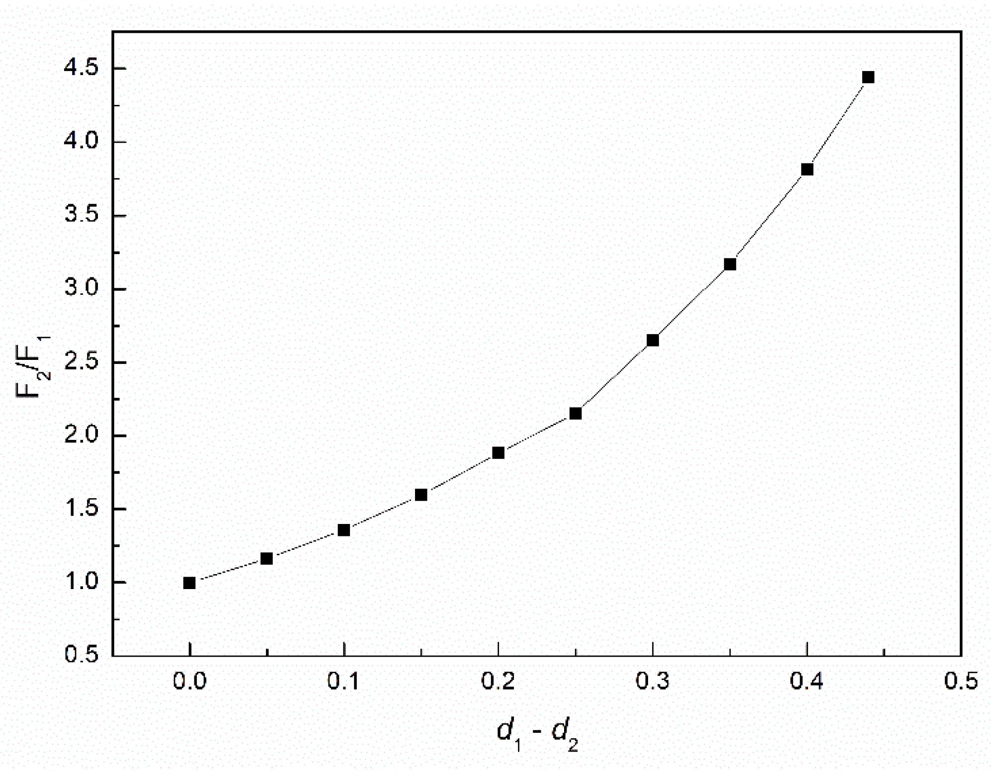 Applsci 13 01108 g002