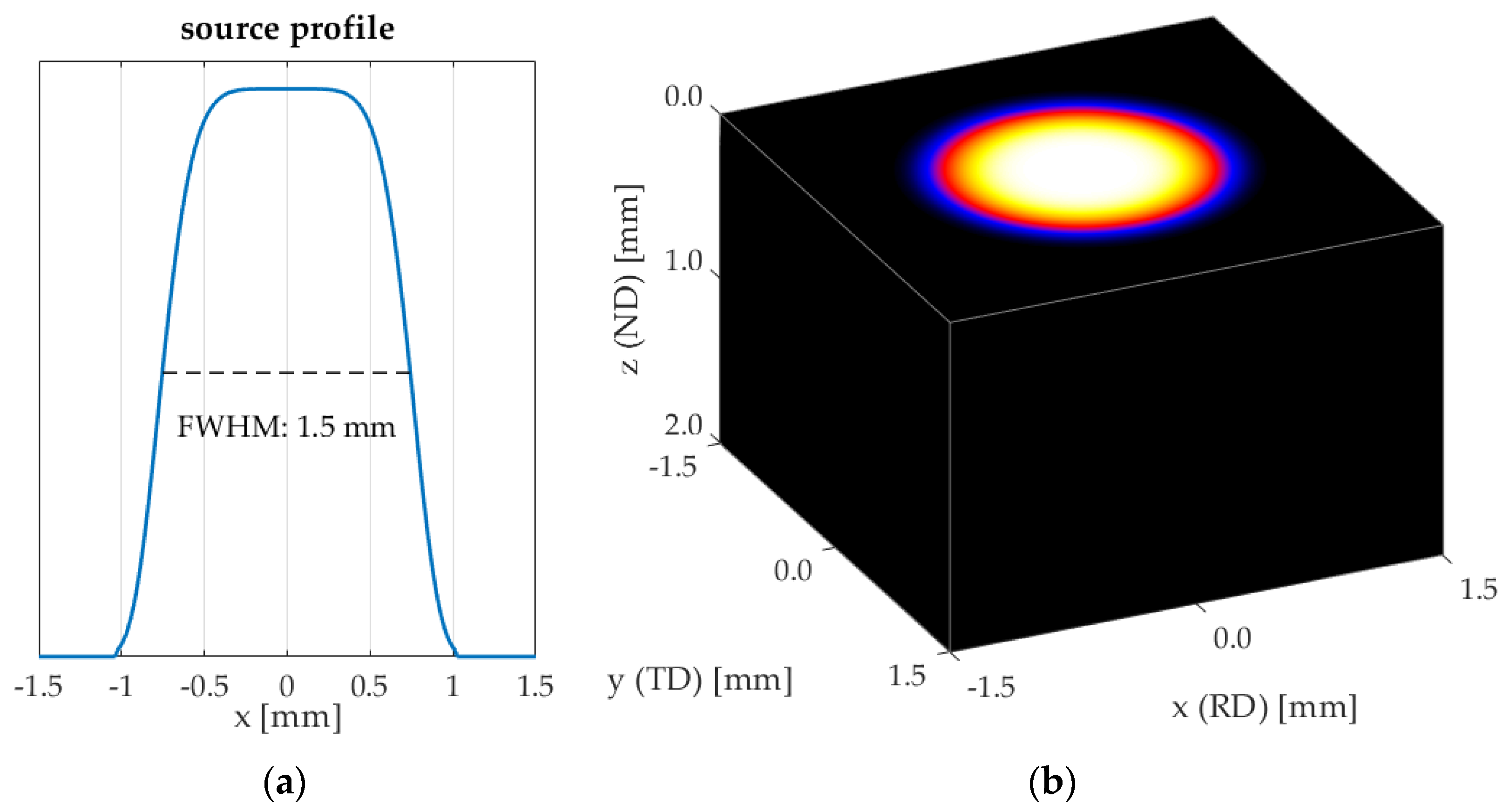 Applsci 13 01121 g005