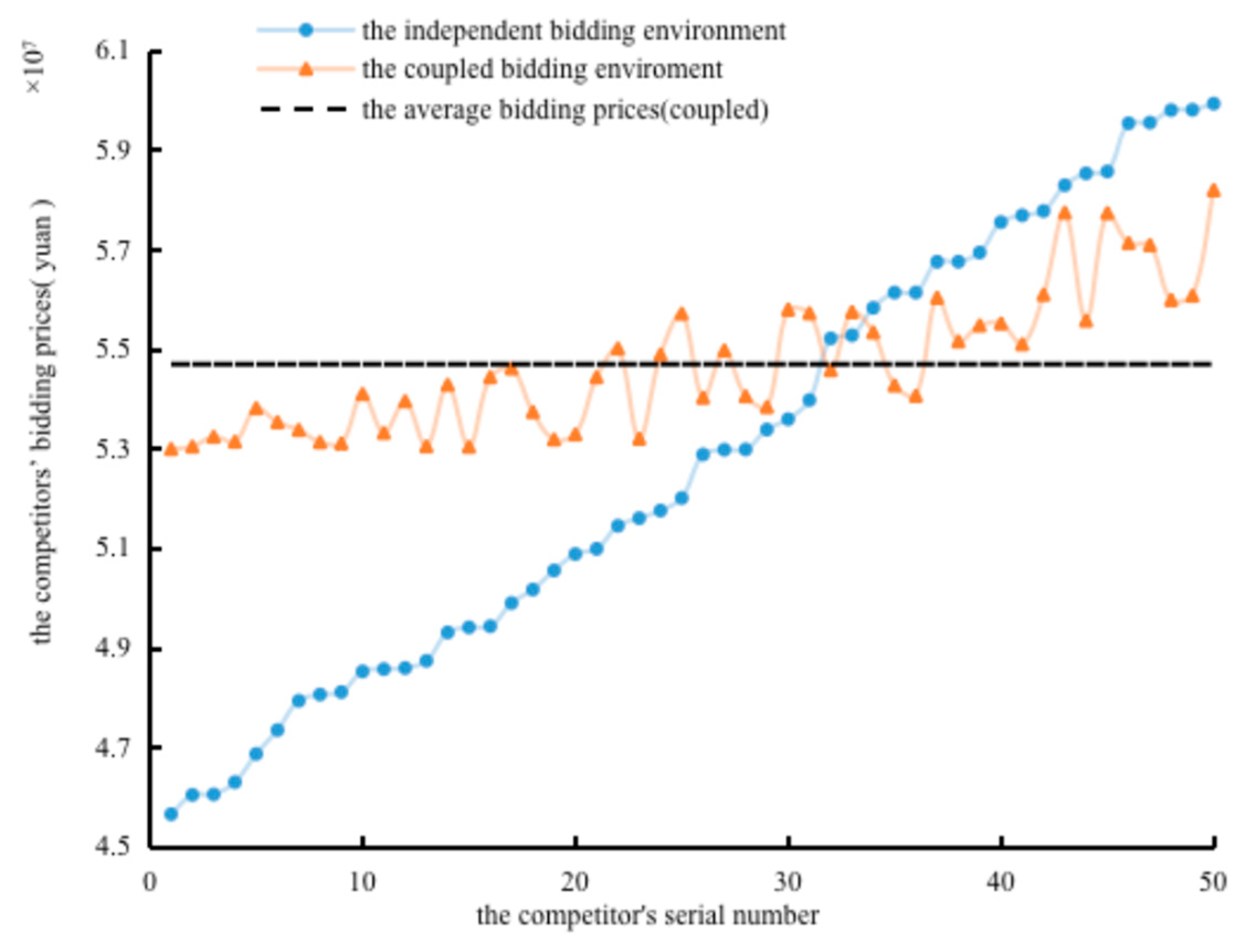 Applied Sciences Free Full Text A Real Option Pricing Decision