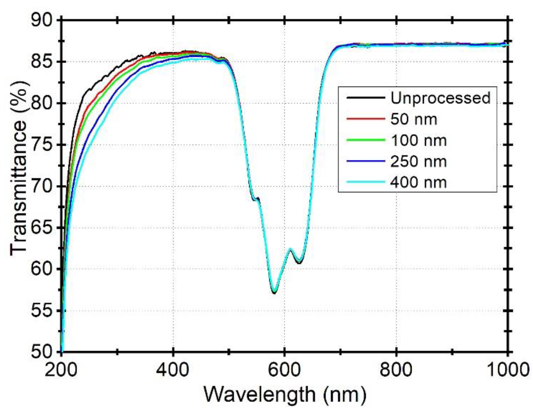Applsci 13 01150 g002 Applsci 13 01150 g002