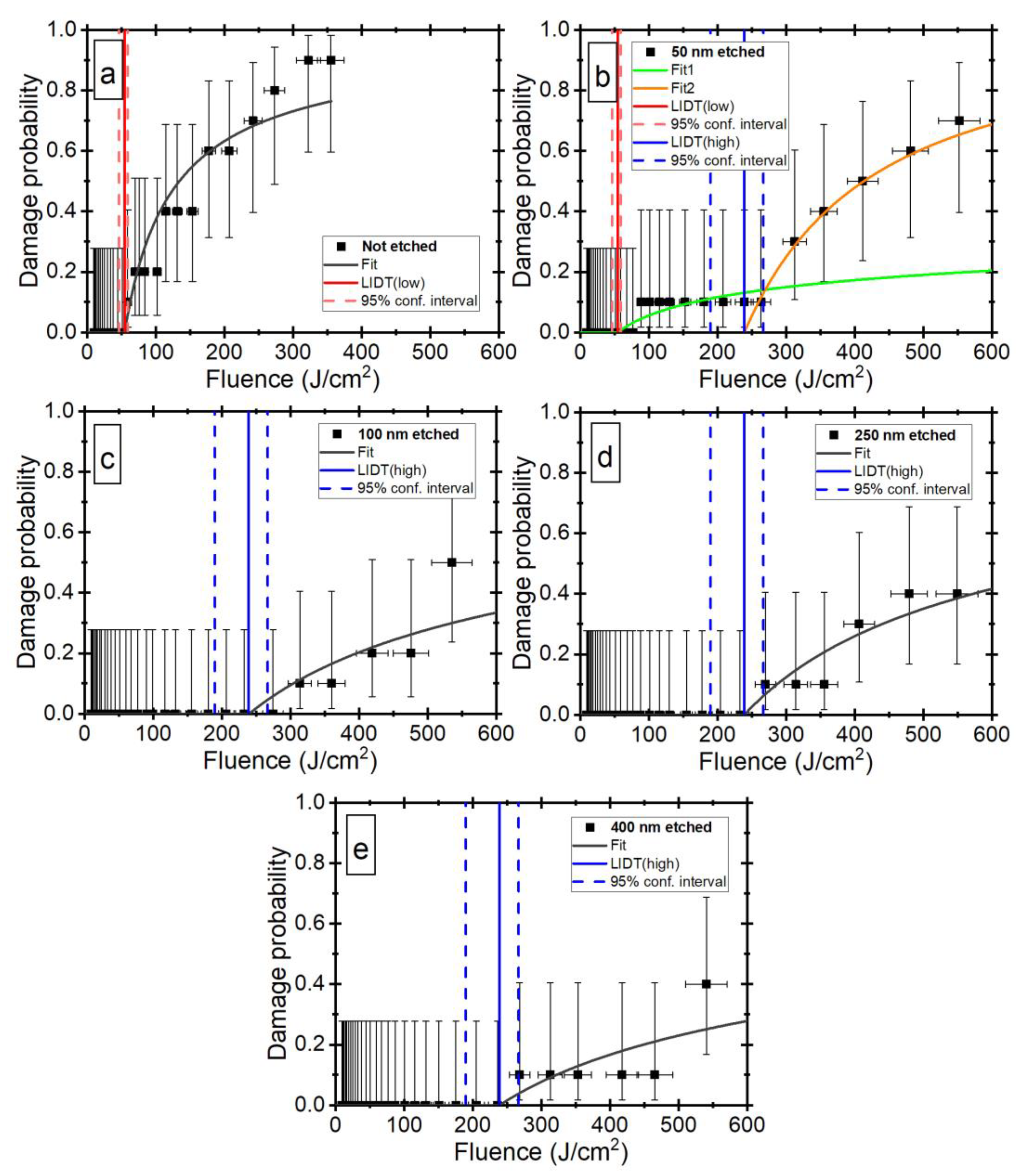 Applsci 13 01150 g007 Applsci 13 01150 g007