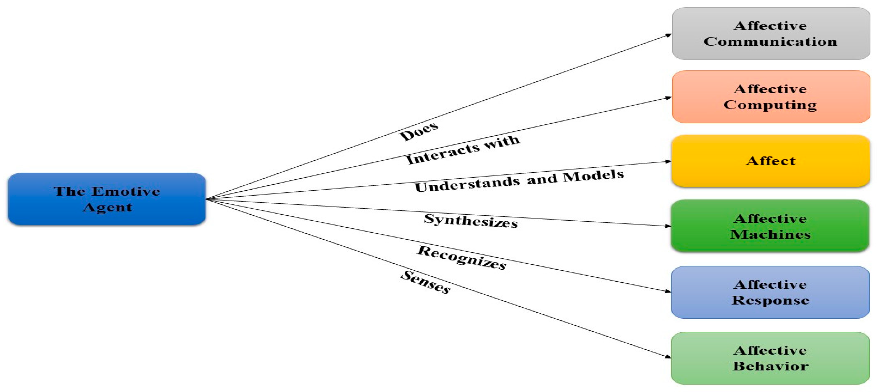 PDF] Human Body Shape Prediction and Analysis Using Predictive Clustering  Tree