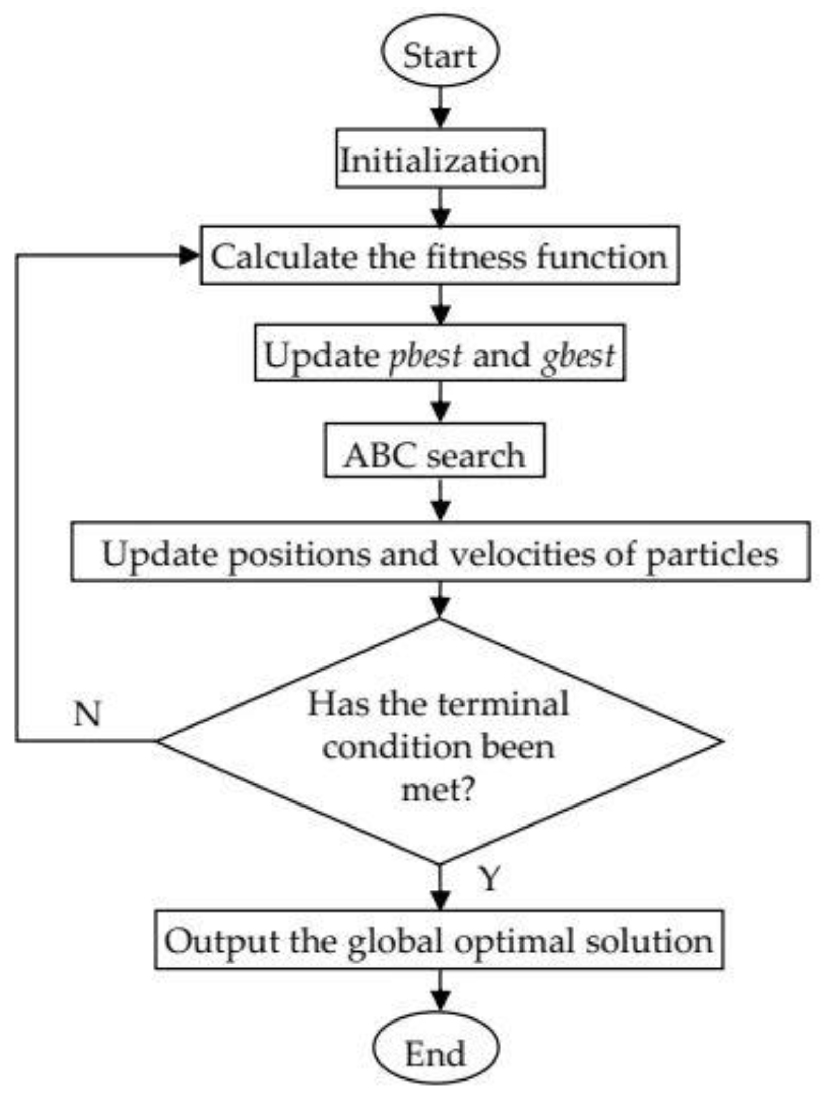 Applsci 13 01166 g002 Applsci 13 01166 g002