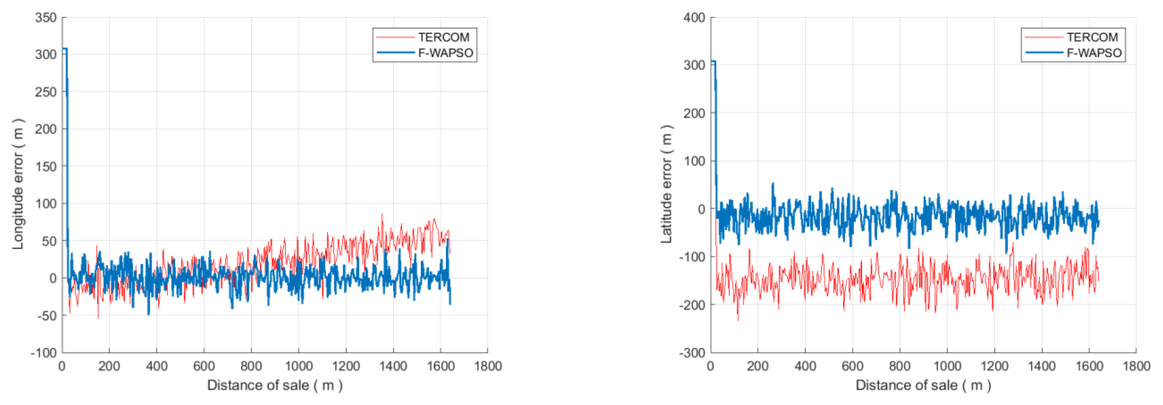 Applsci 13 01166 g005 Applsci 13 01166 g005
