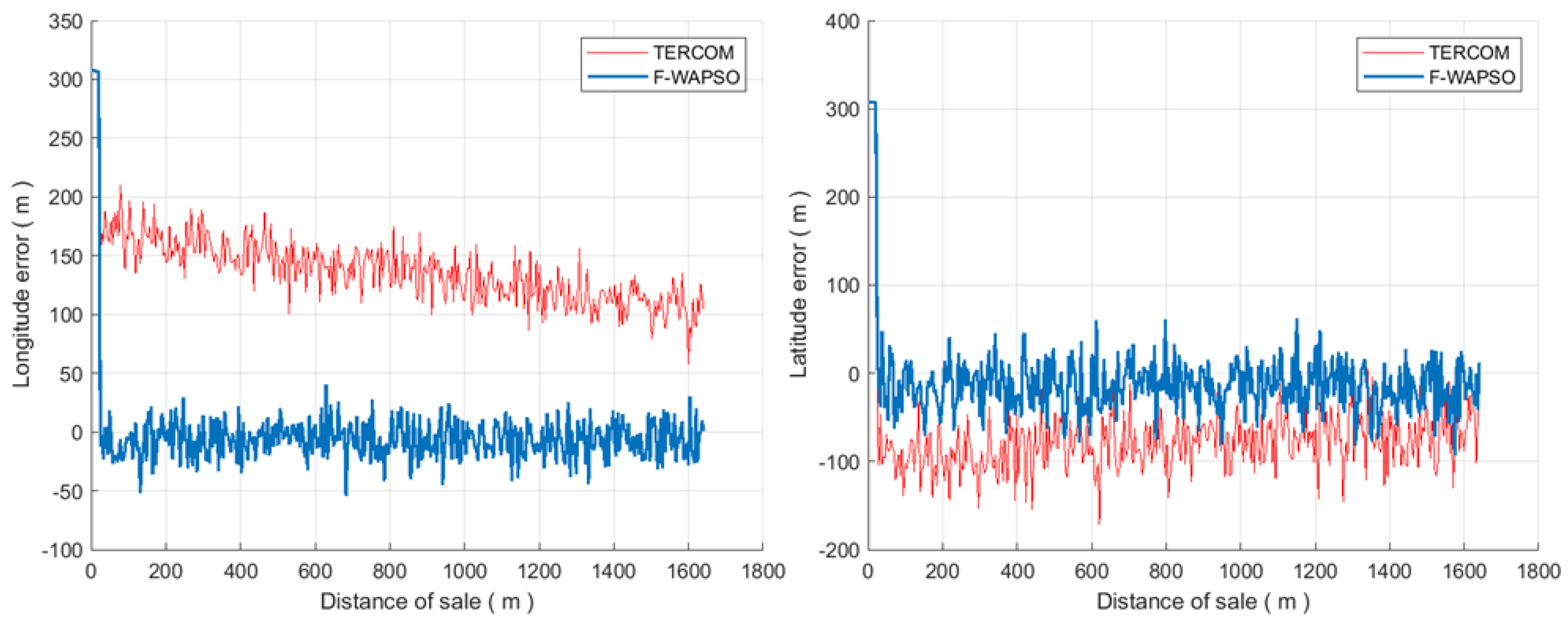 Applsci 13 01166 g009 Applsci 13 01166 g009