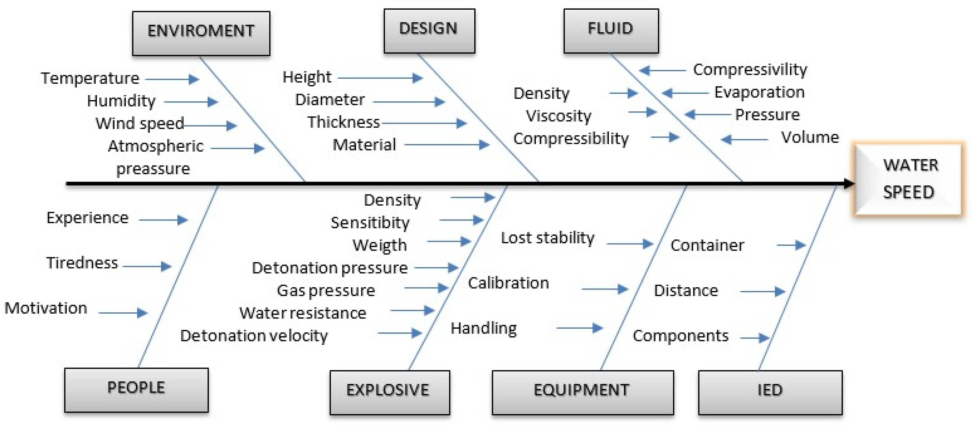 Applsci 13 01167 g003 Applsci 13 01167 g003