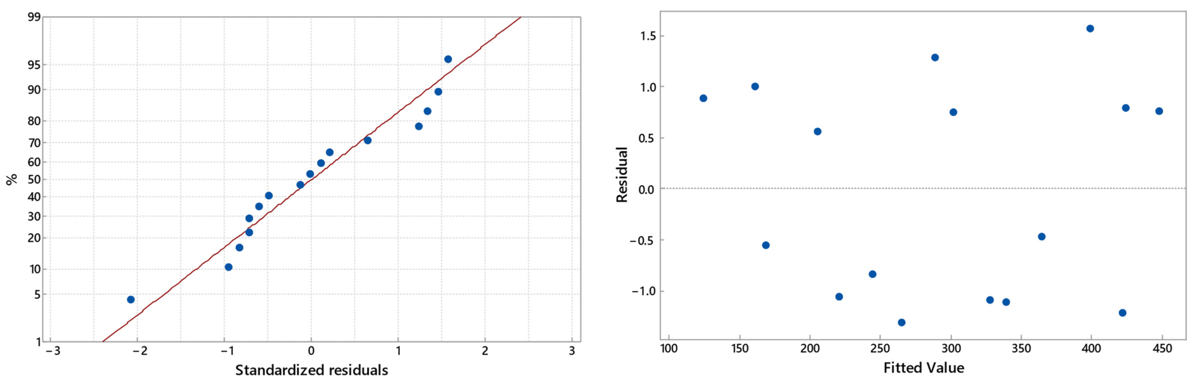 Applsci 13 01167 g015 Applsci 13 01167 g015