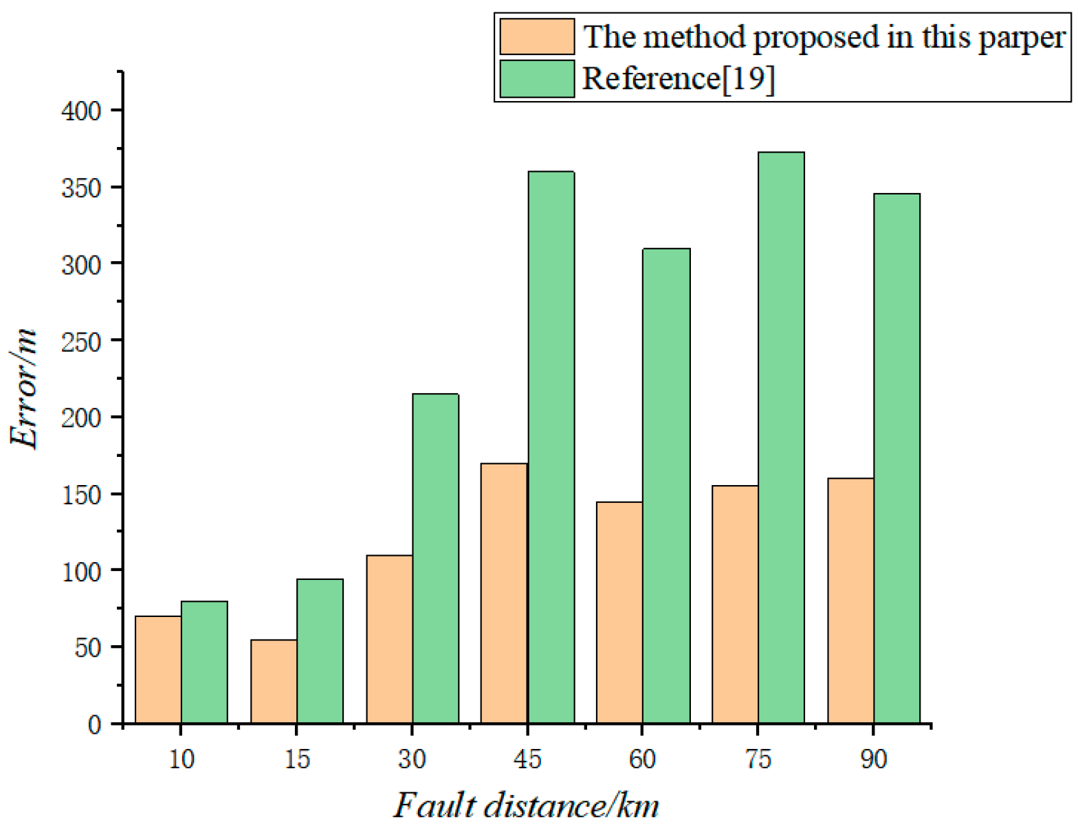 Applsci 13 01174 g003