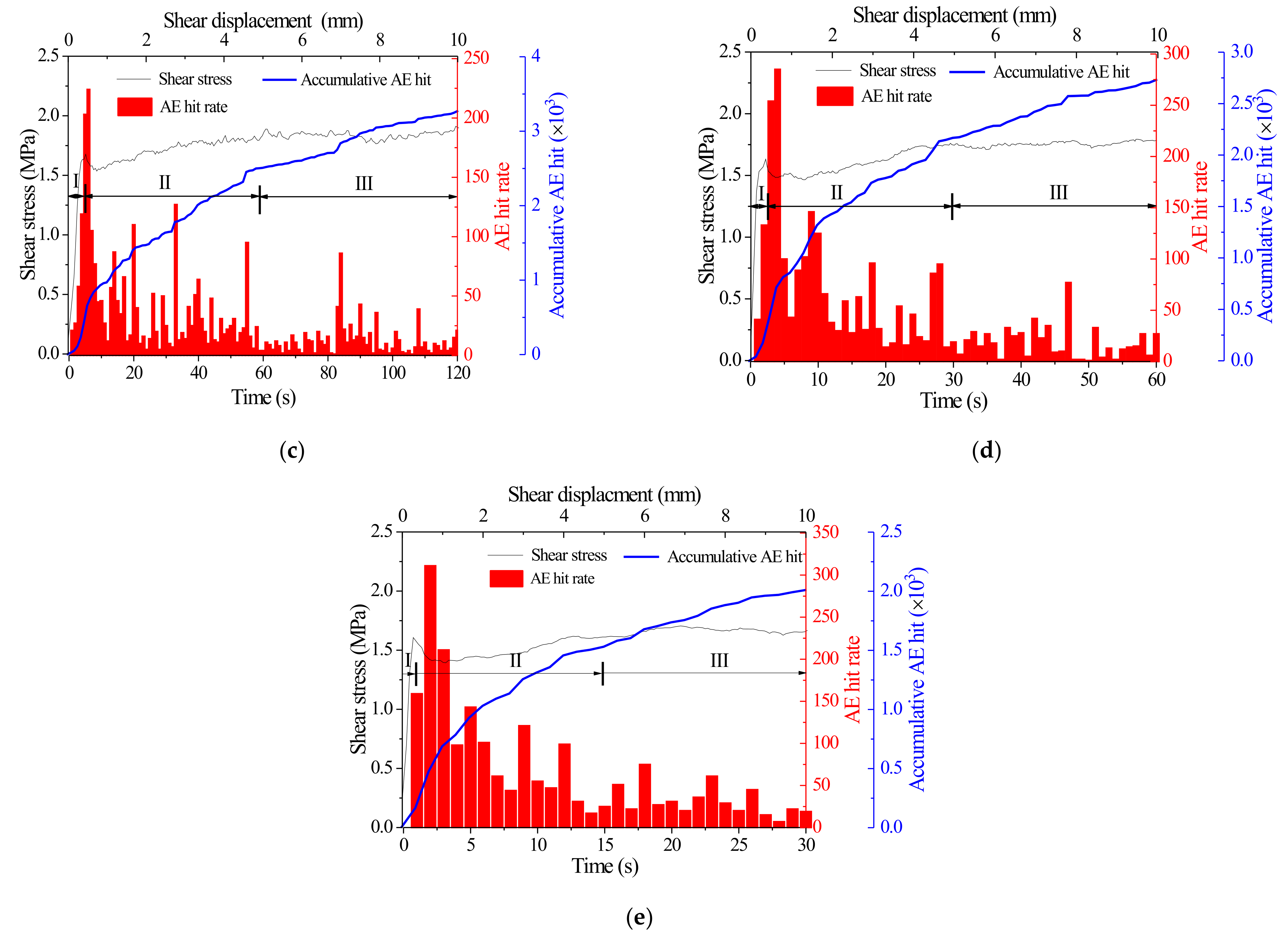 Applsci 13 01189 g014b