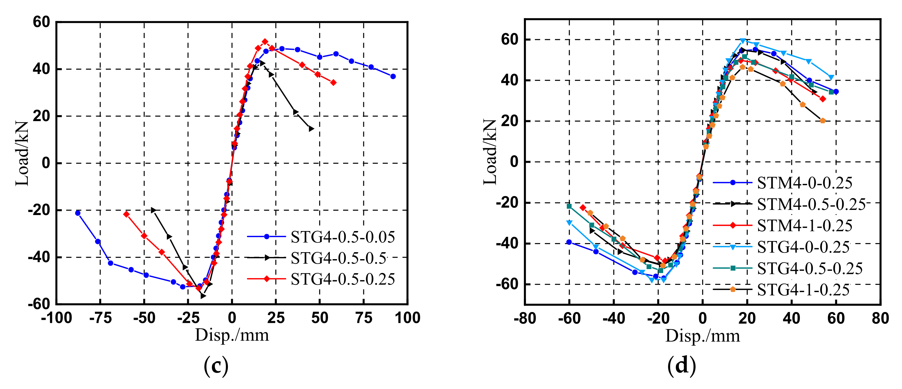 Applsci 13 01235 g010b Applsci 13 01235 g010b