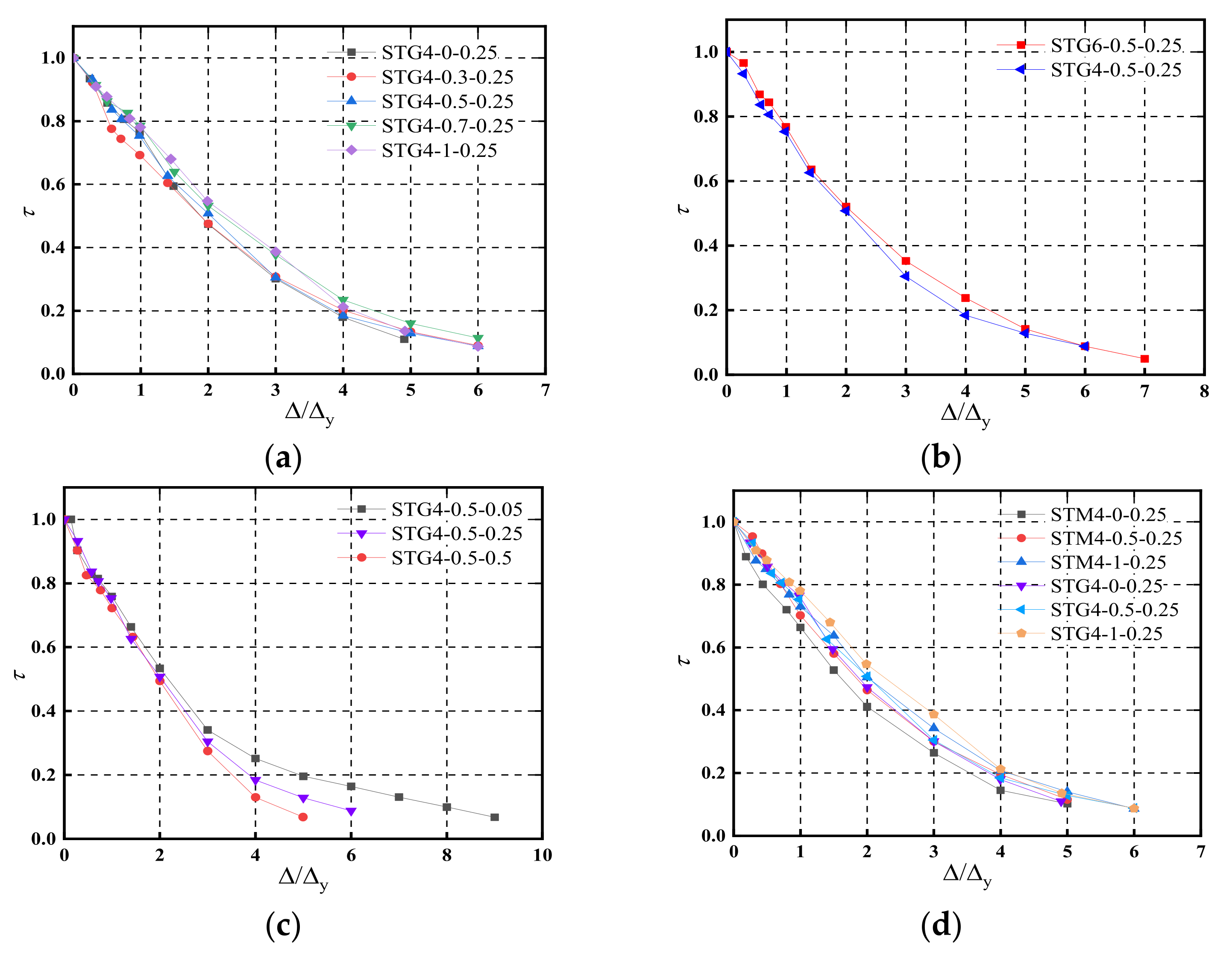 Applsci 13 01235 g011 Applsci 13 01235 g011