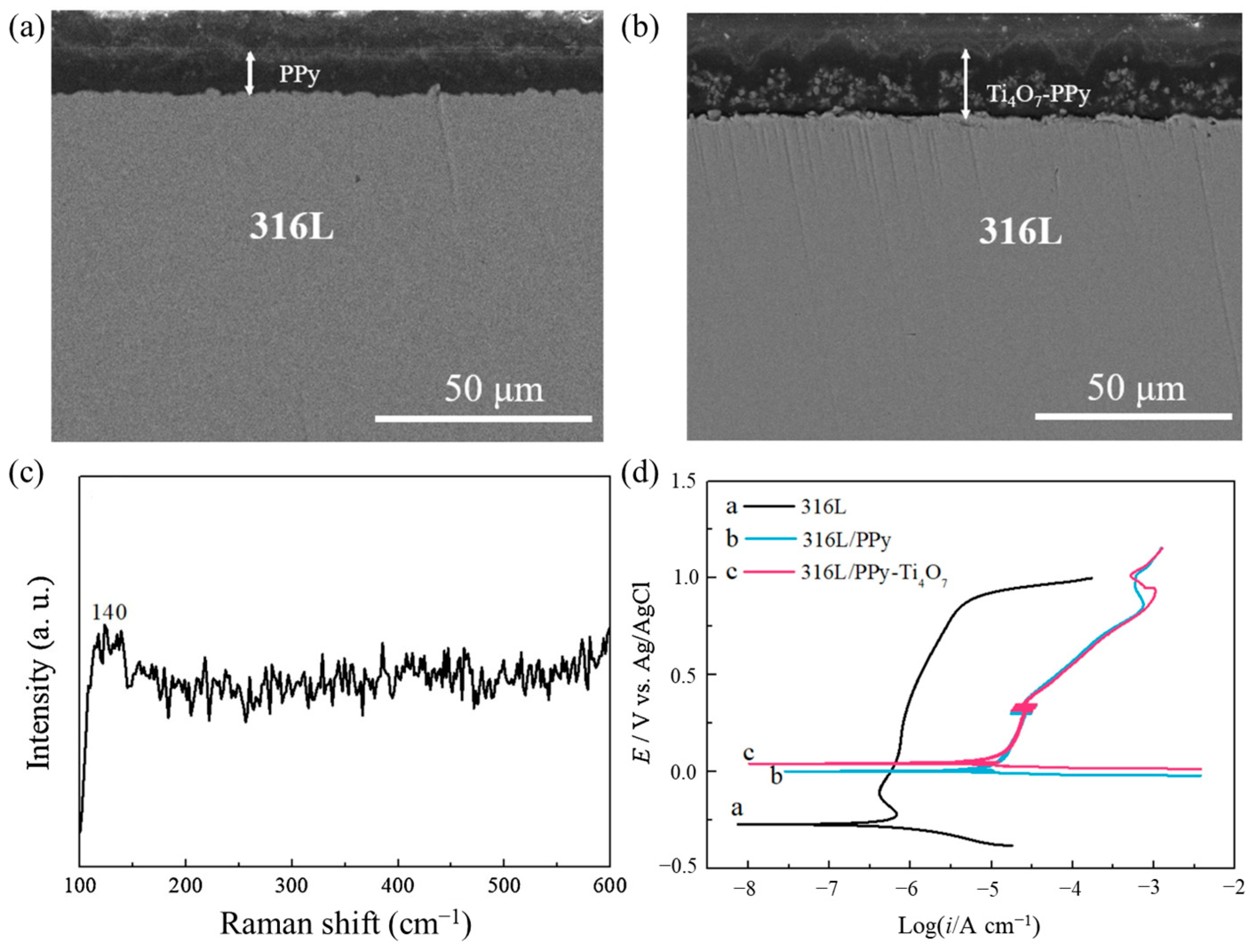 Applsci 13 01244 g005