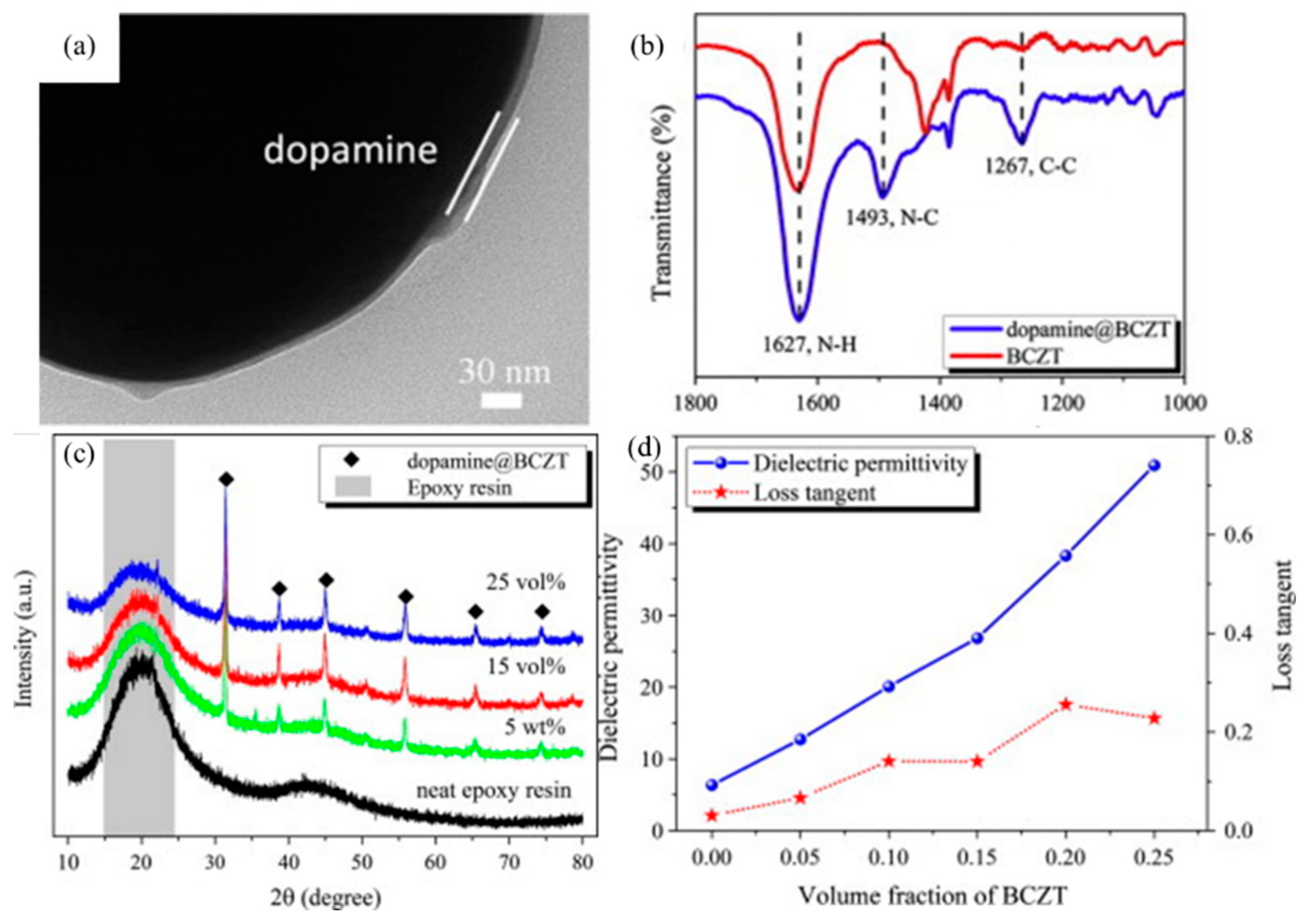 Applsci 13 01244 g006