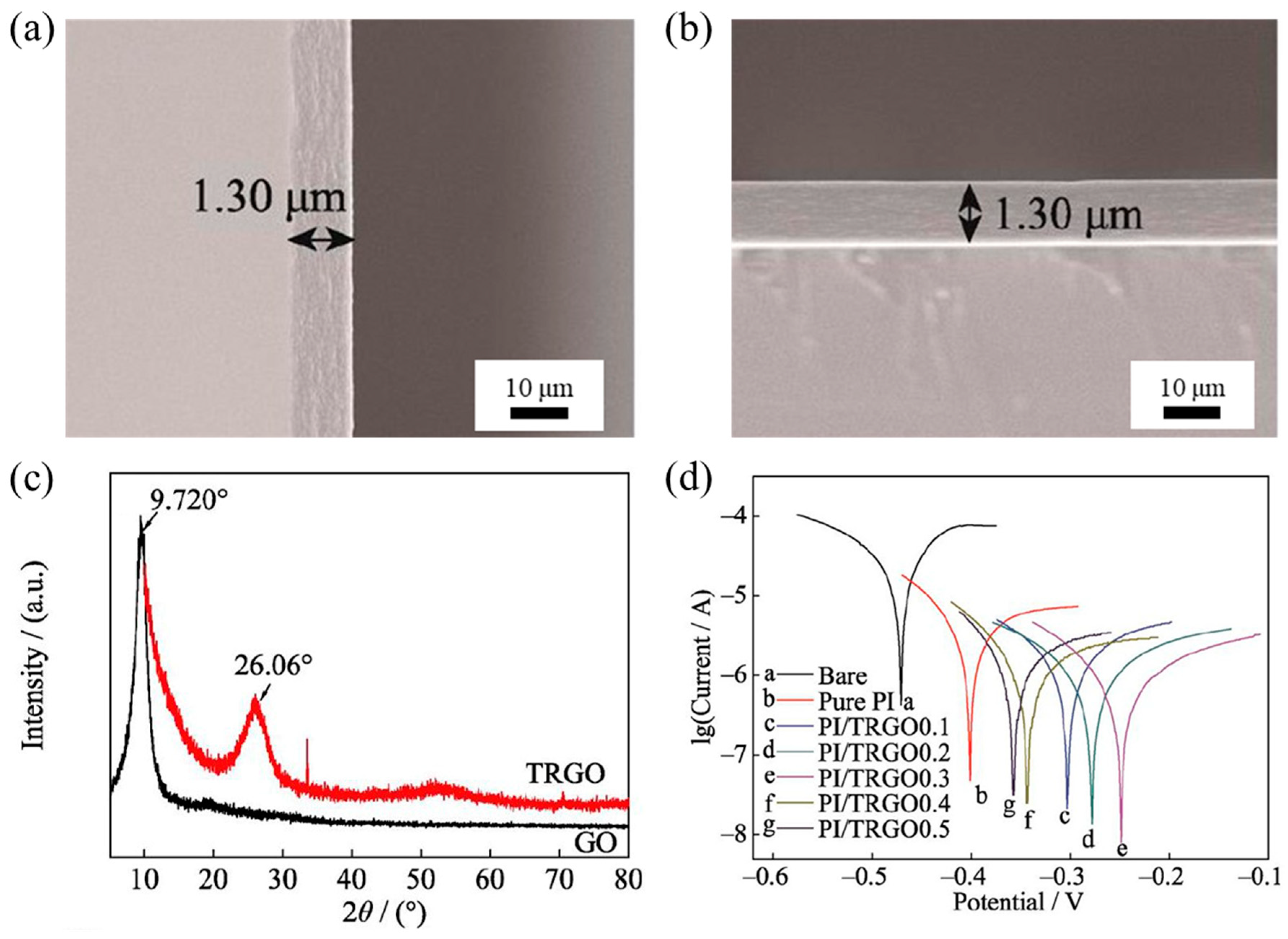 Applsci 13 01244 g007