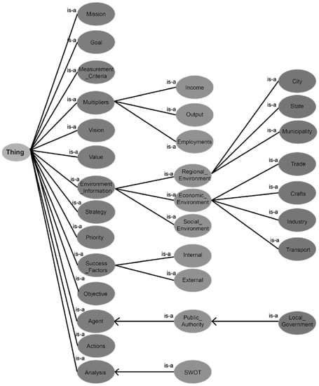 An example for the composition, based on ontologies, of a query for