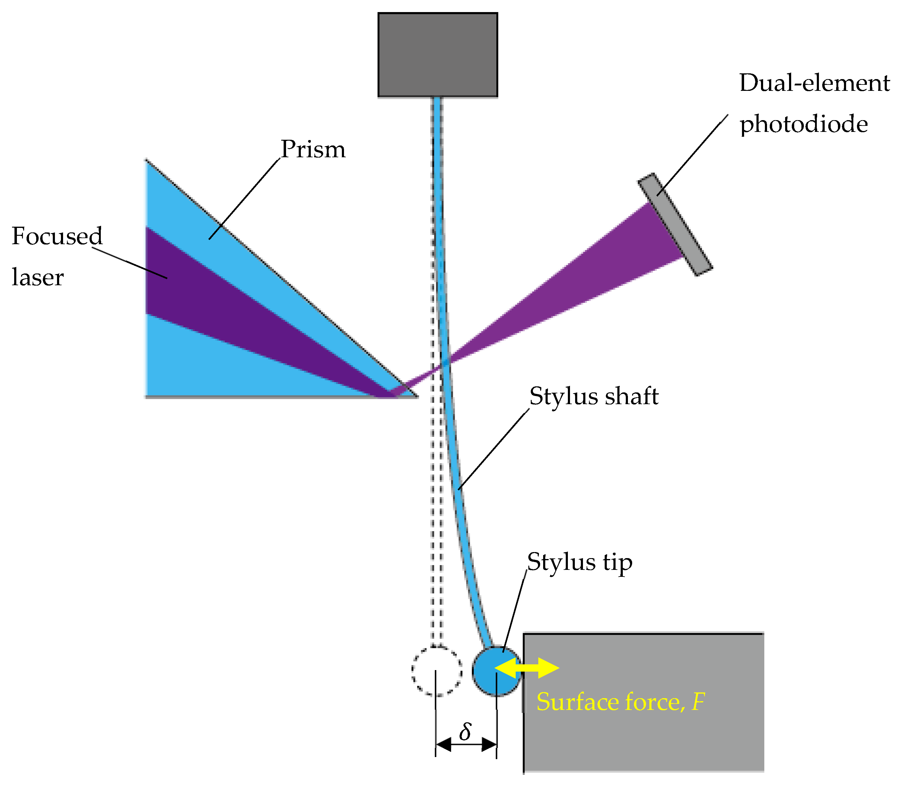 Applsci 13 01260 g001