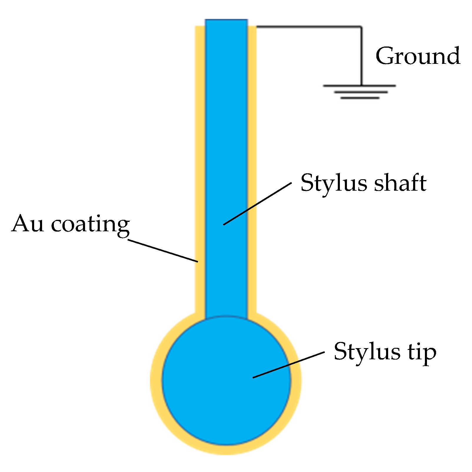 Applsci 13 01260 g005