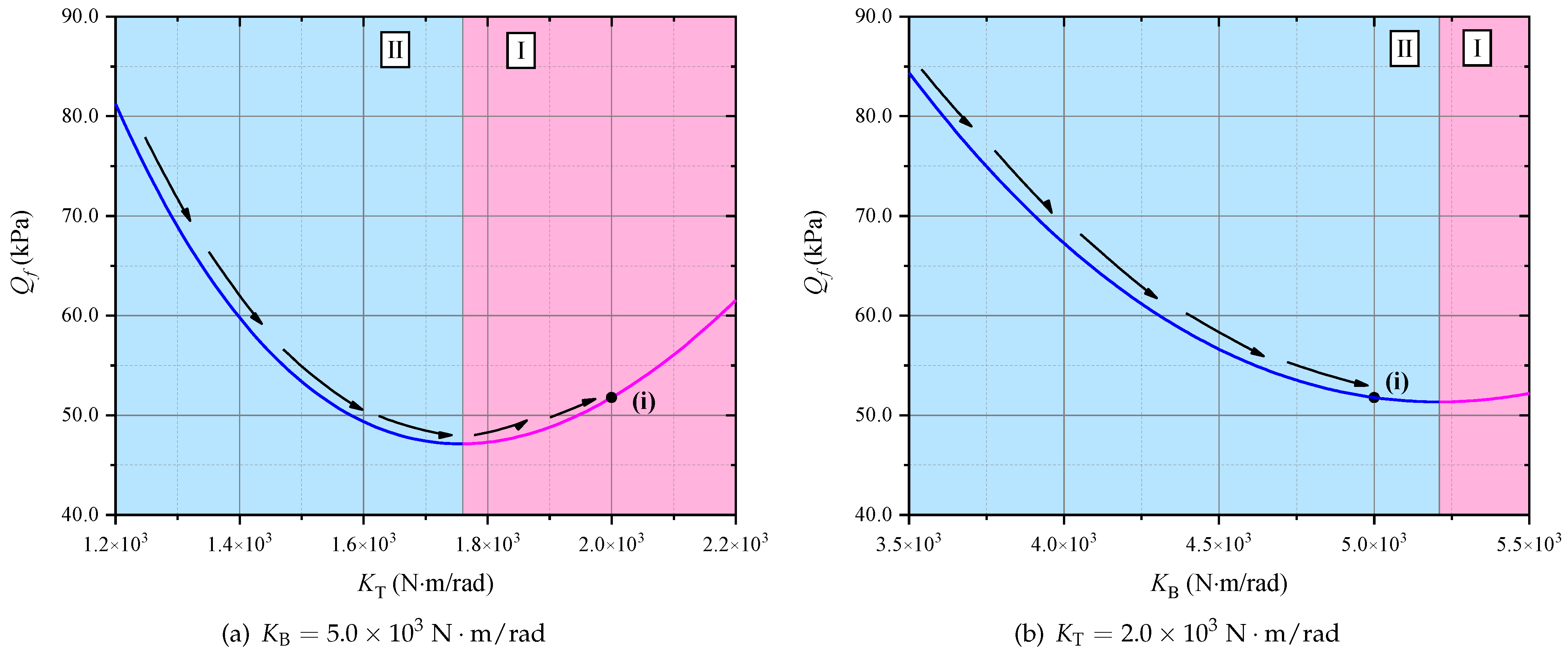 Applsci 13 01262 g004 Applsci 13 01262 g004