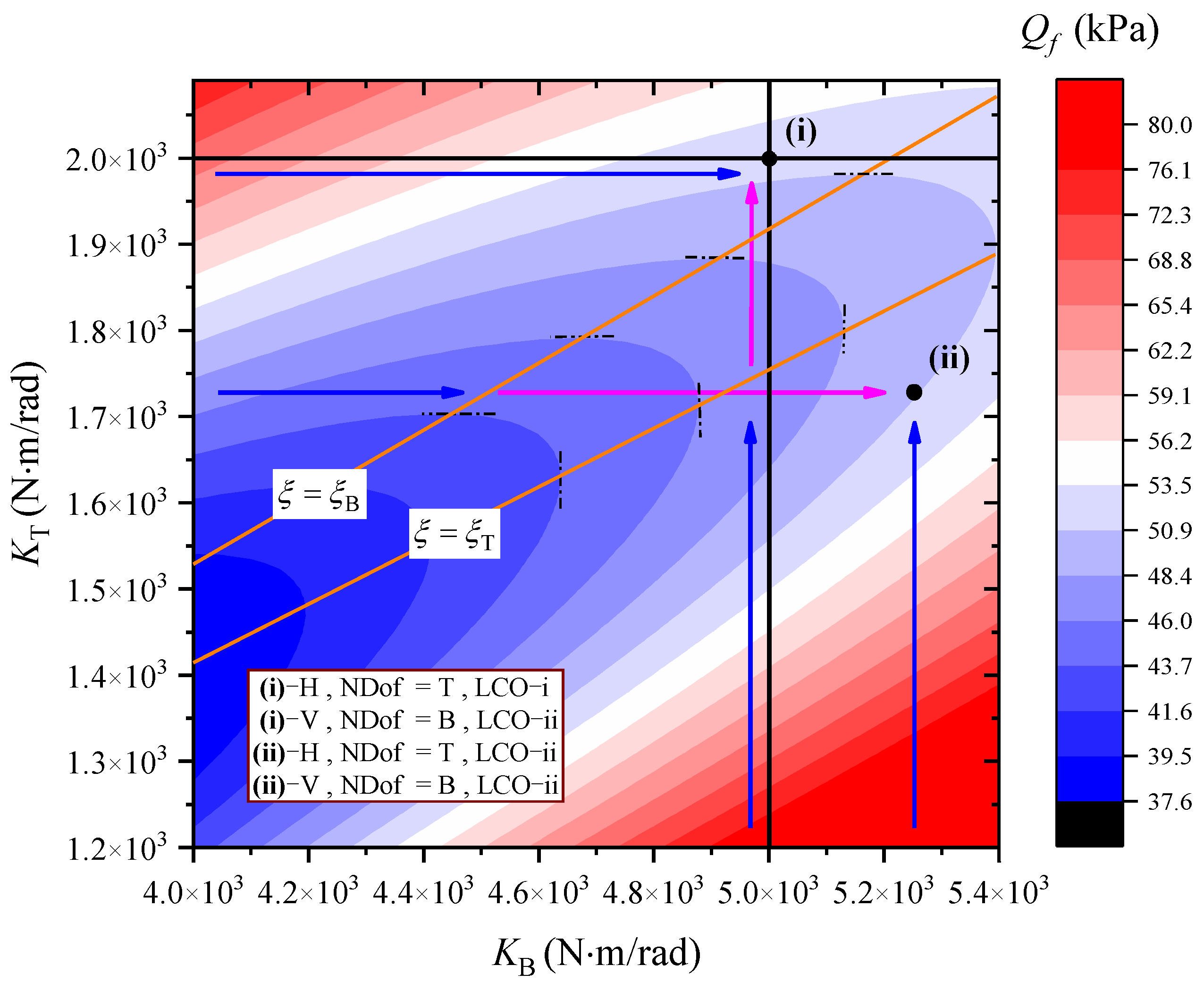 Applsci 13 01262 g006 Applsci 13 01262 g006