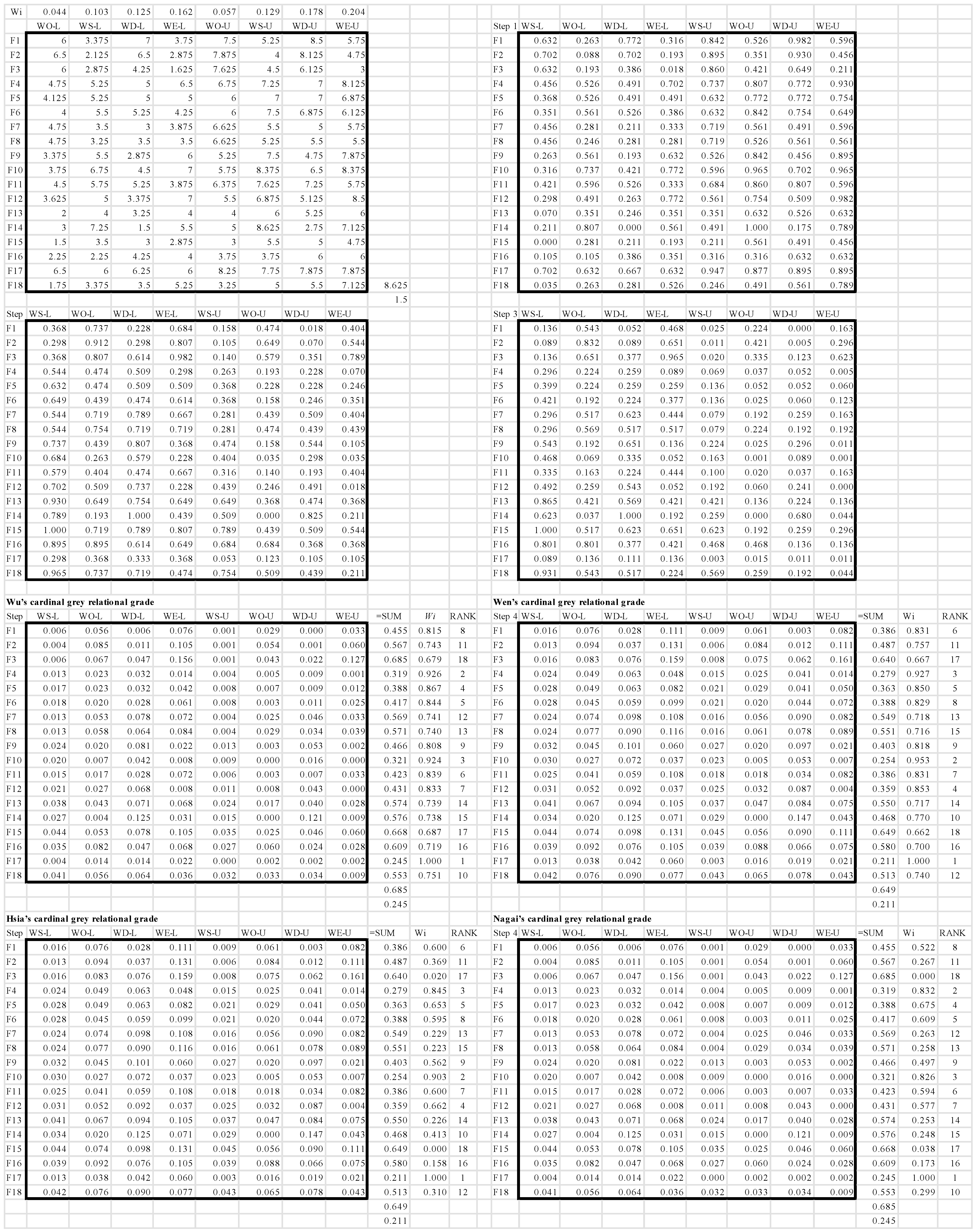 Applsci 13 01263 g0a3 Applsci 13 01263 g0a3